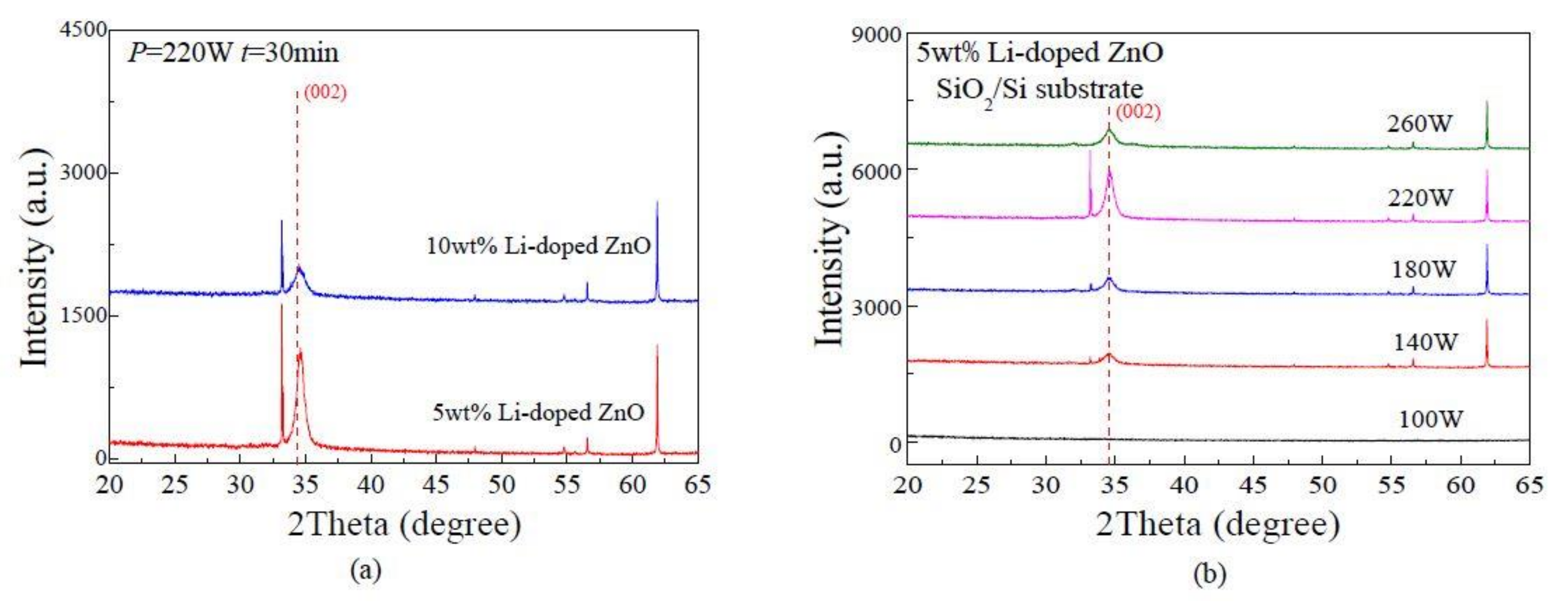Micromachines 09 00178 g005
