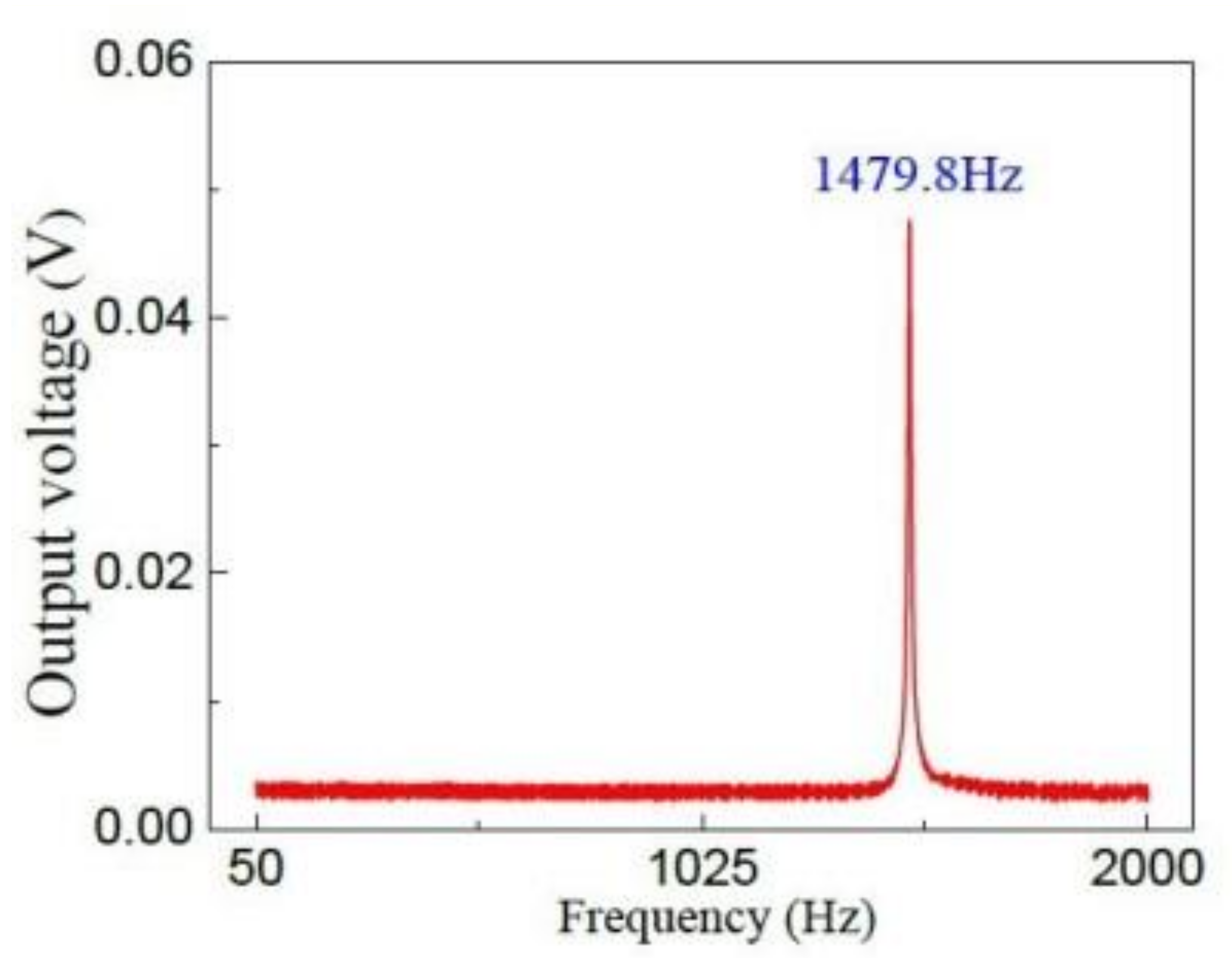 Micromachines 09 00178 g010
