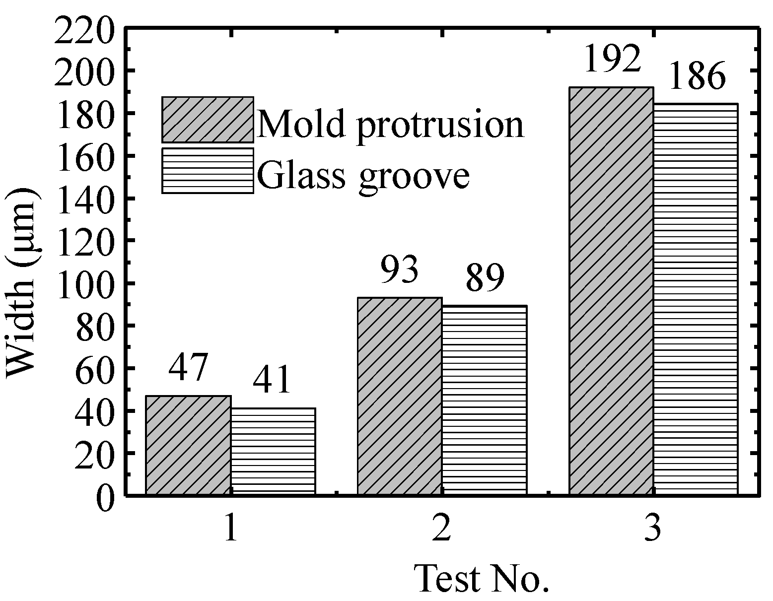 Micromachines 09 00269 g009