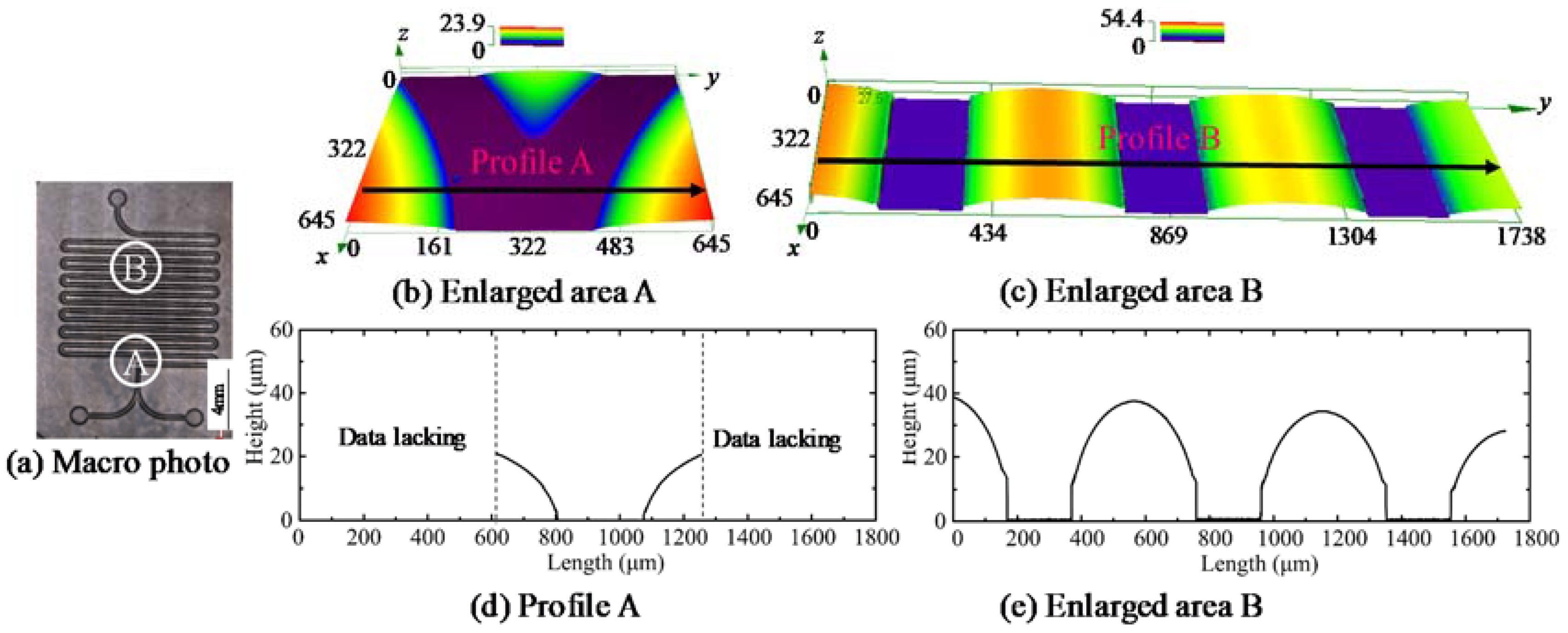 Micromachines 09 00269 g010