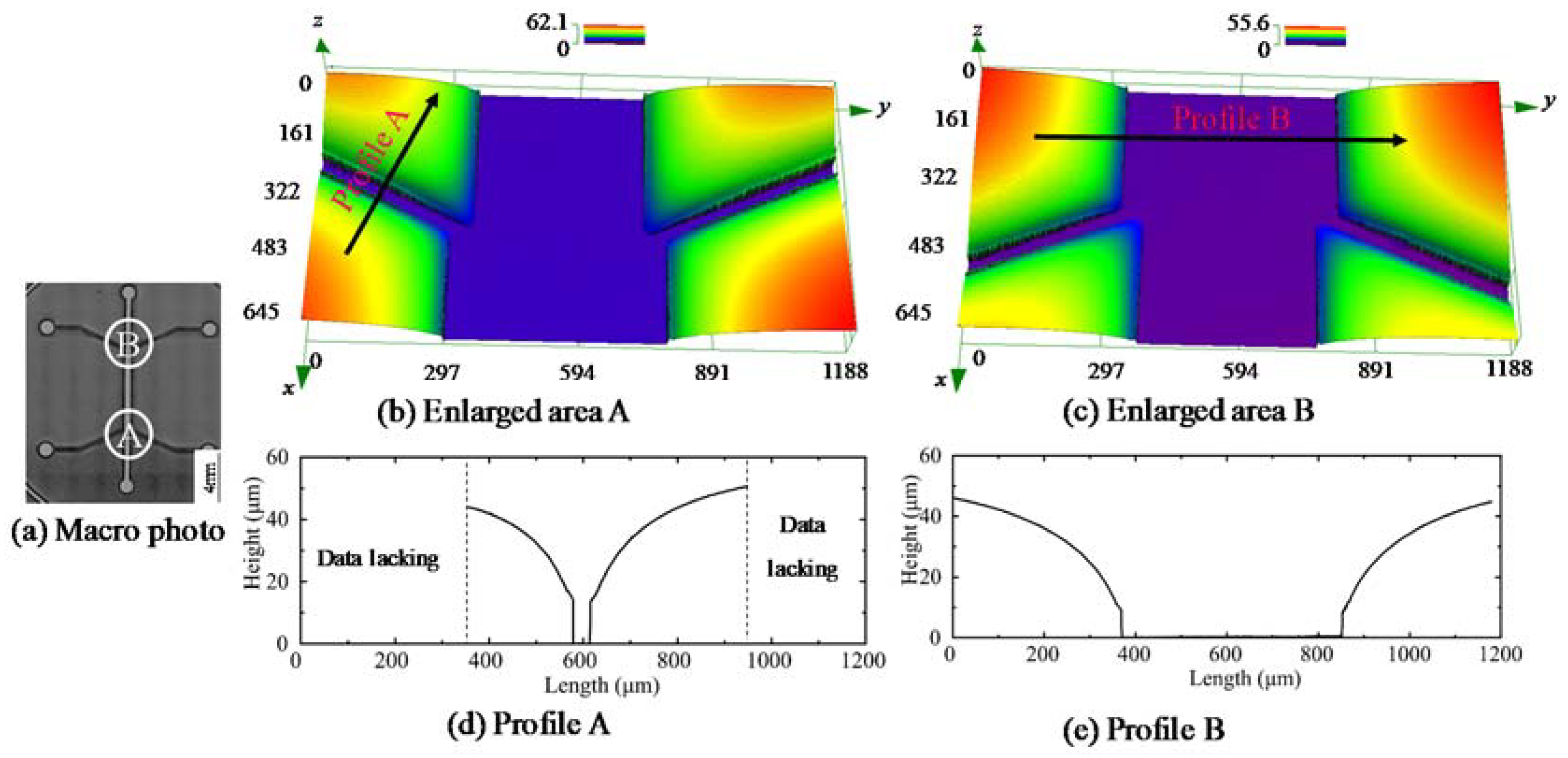 Micromachines 09 00269 g011