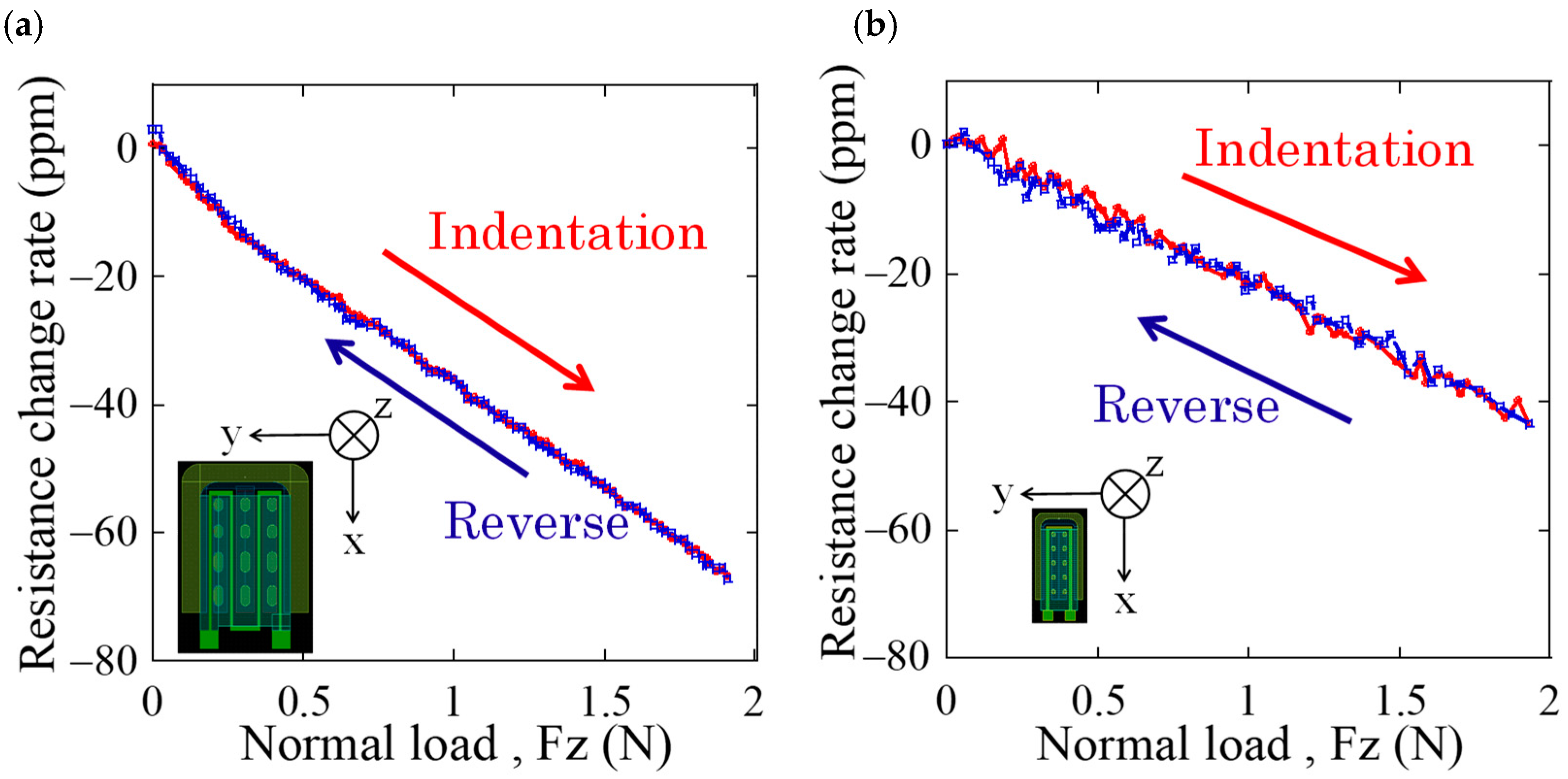 Micromachines 09 00301 g008