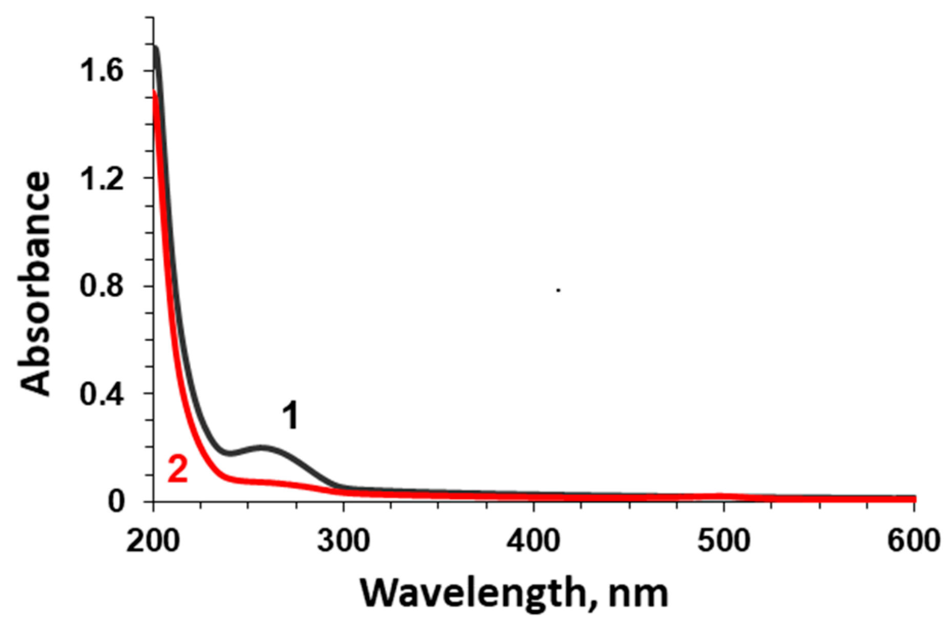 Micromachines 09 00307 g002 Micromachines 09 00307 g002