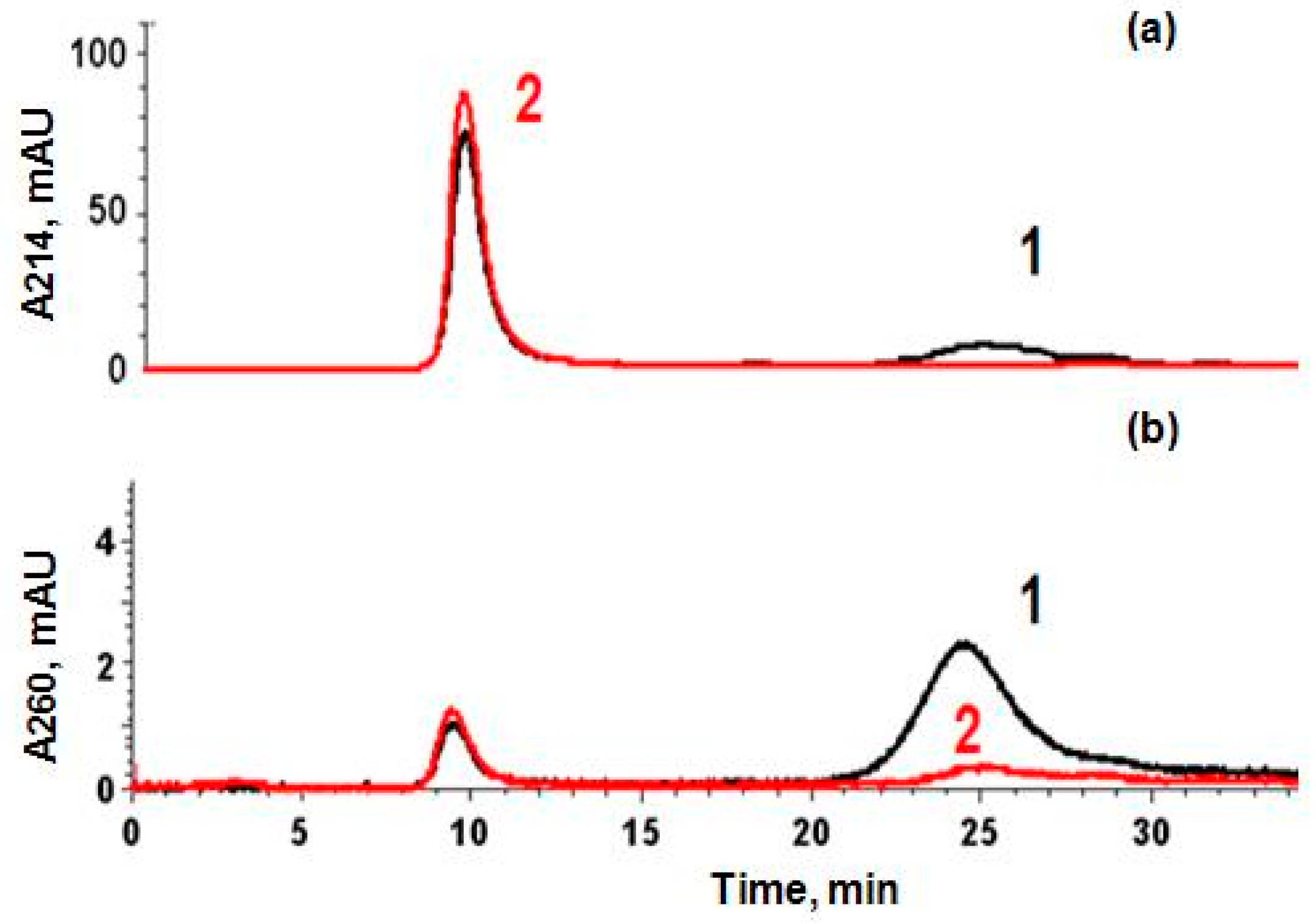 Micromachines 09 00307 g003 Micromachines 09 00307 g003