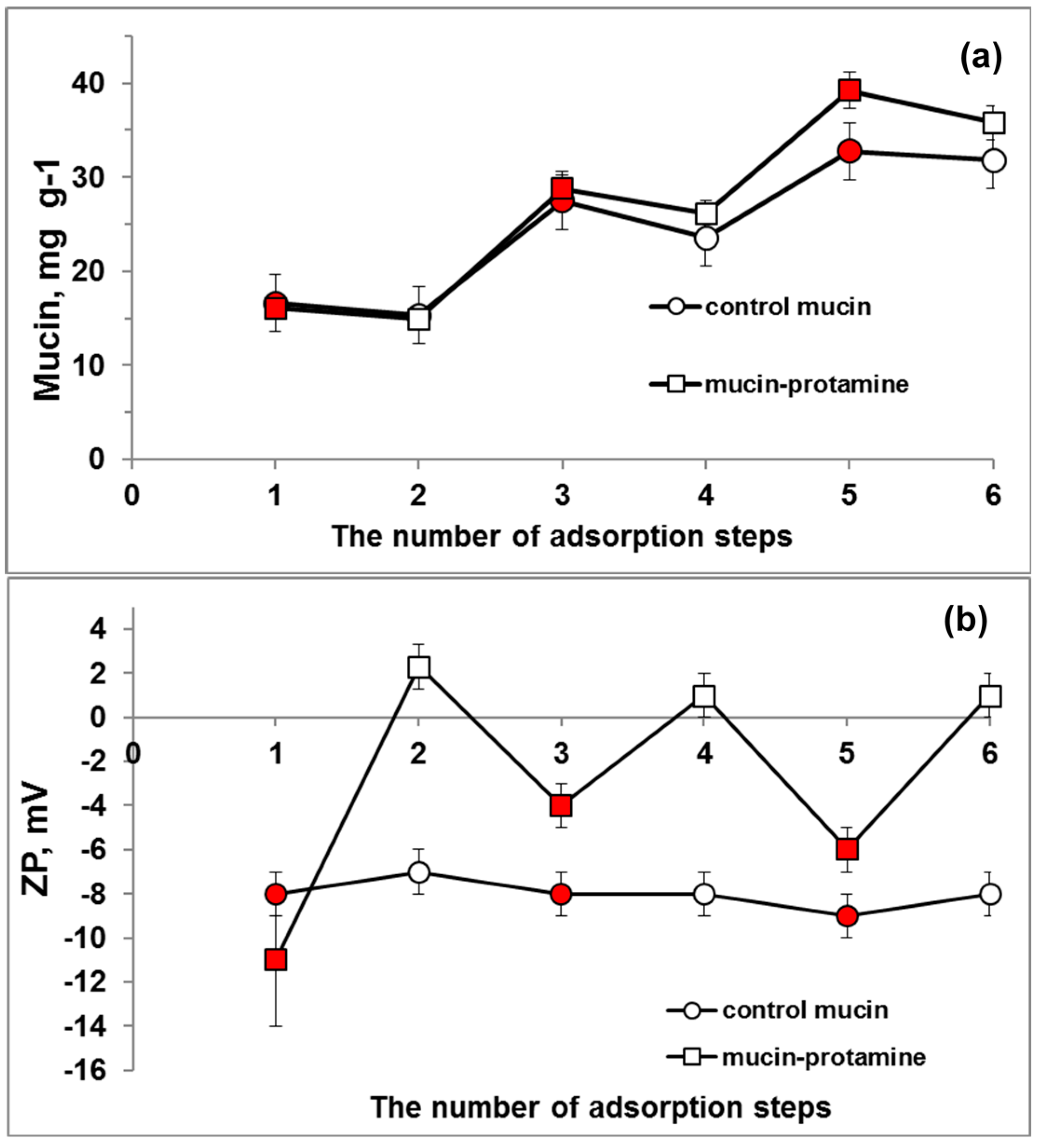 Micromachines 09 00307 g008 Micromachines 09 00307 g008