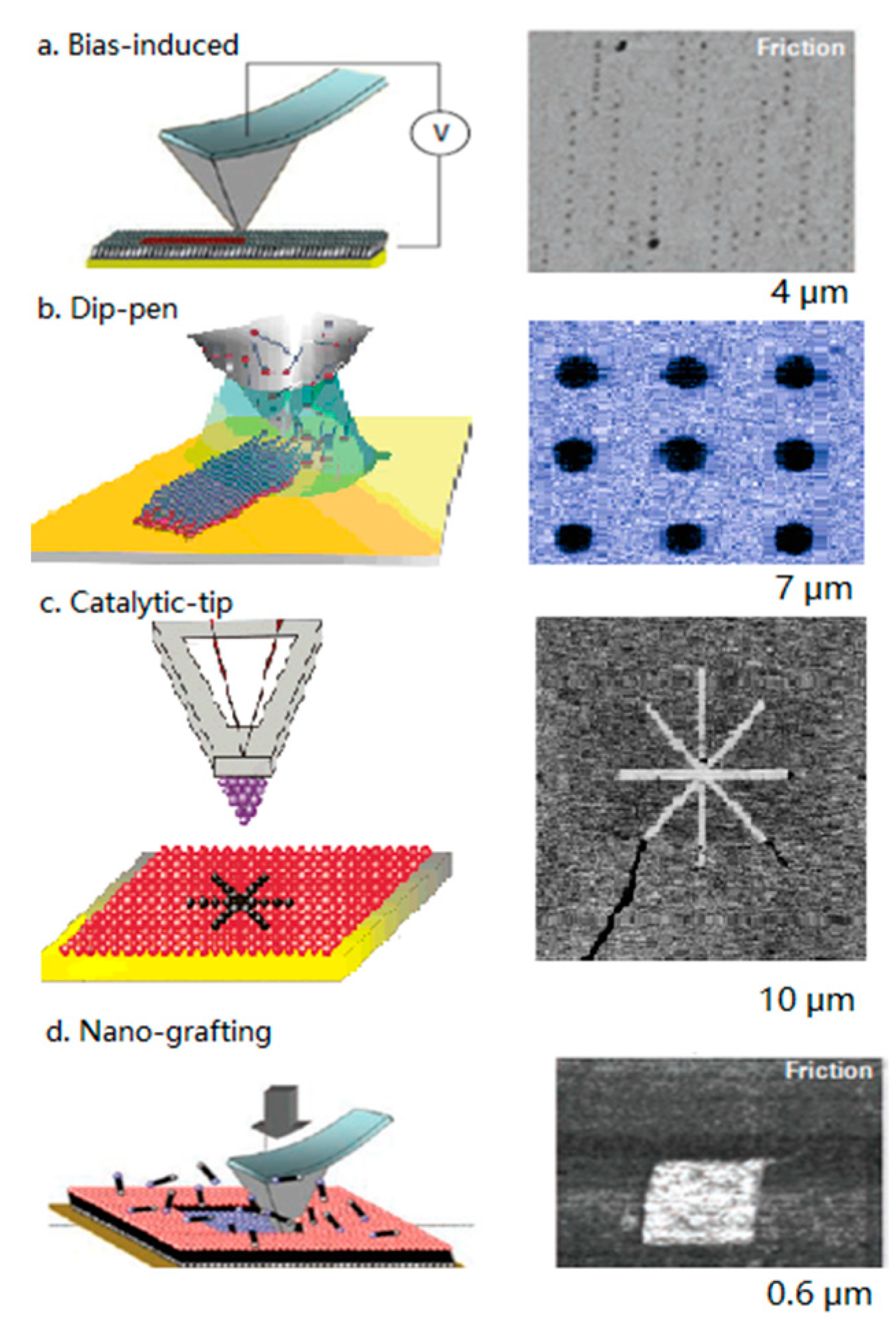Micromachines 09 00313 g002