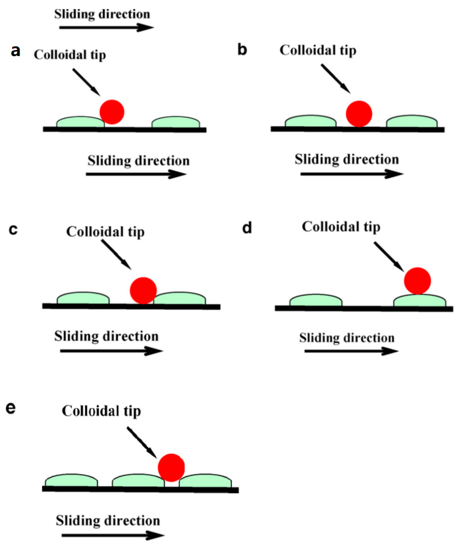 Micromachines 09 00313 g005