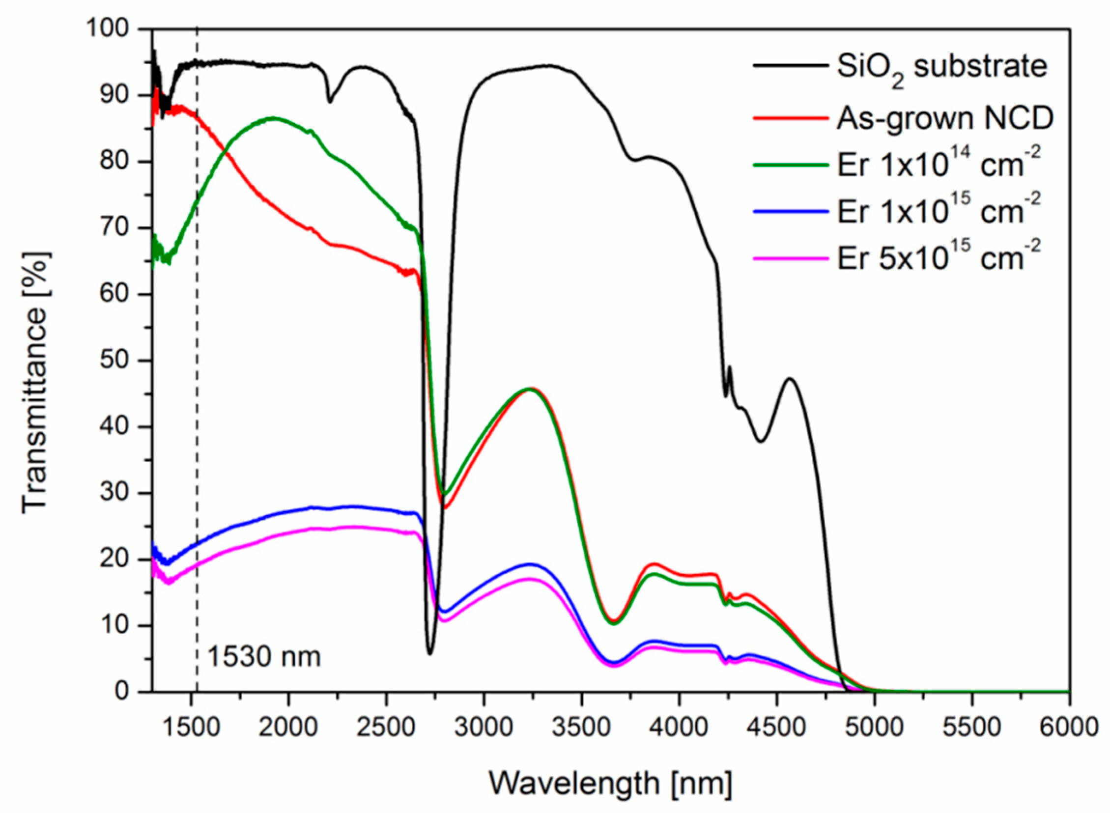 Micromachines 09 00316 g001