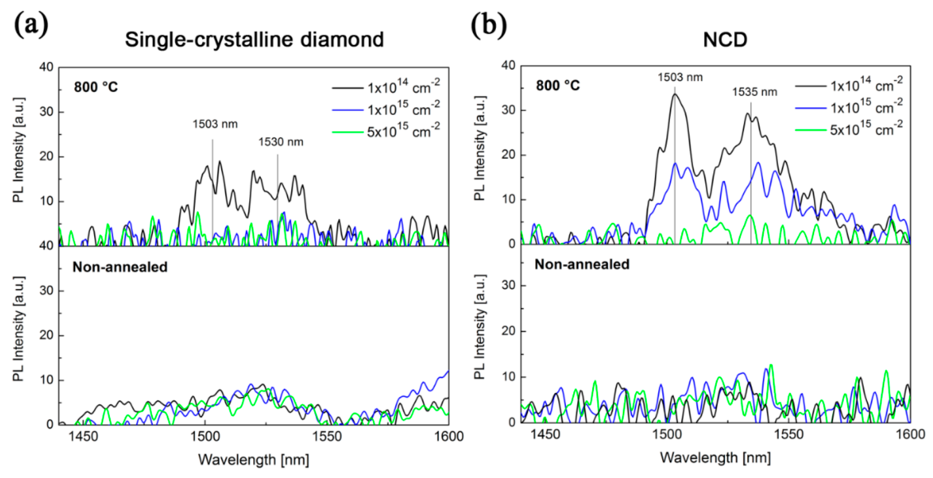 Micromachines 09 00316 g006