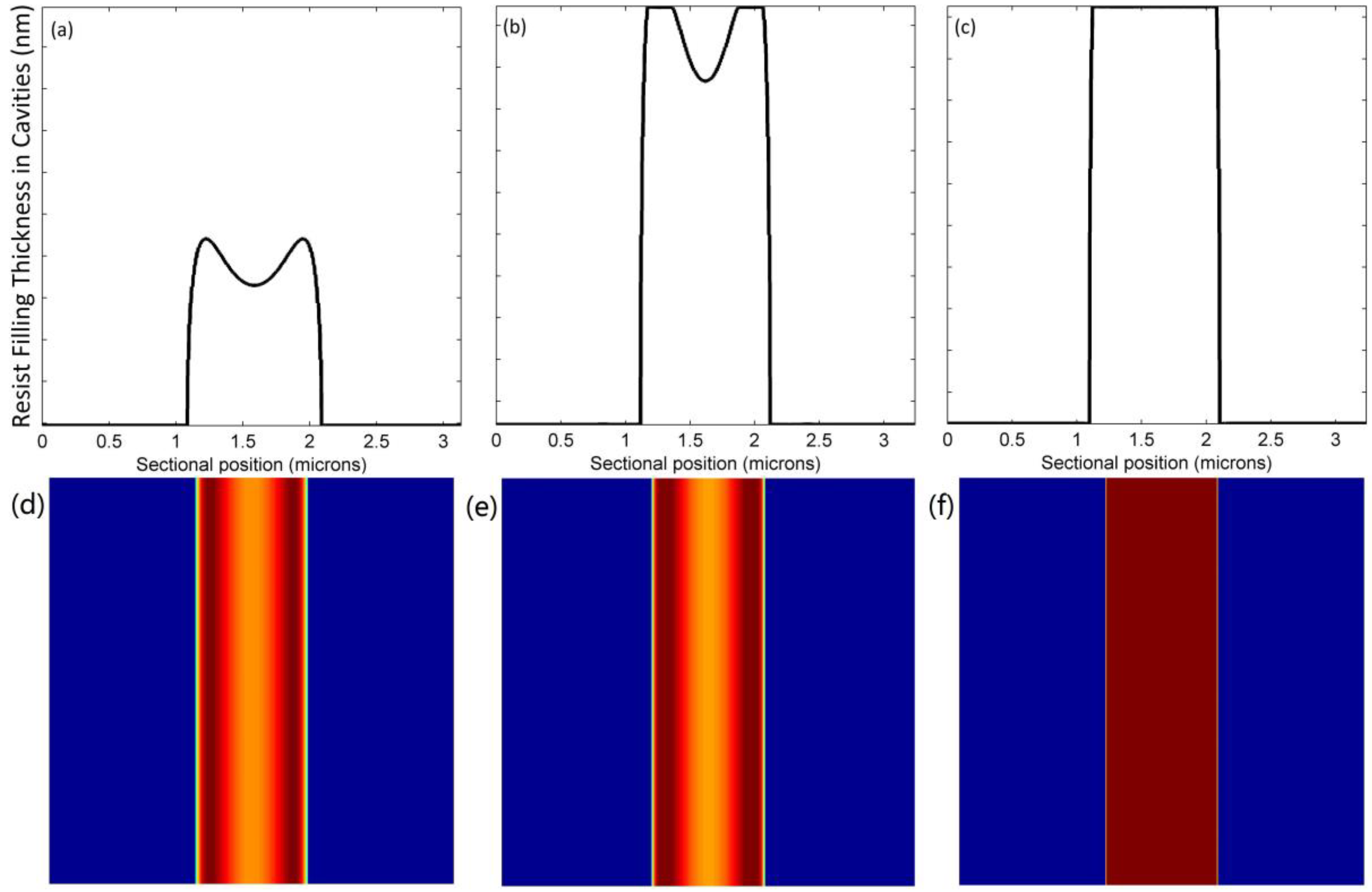 Micromachines 09 00335 g004