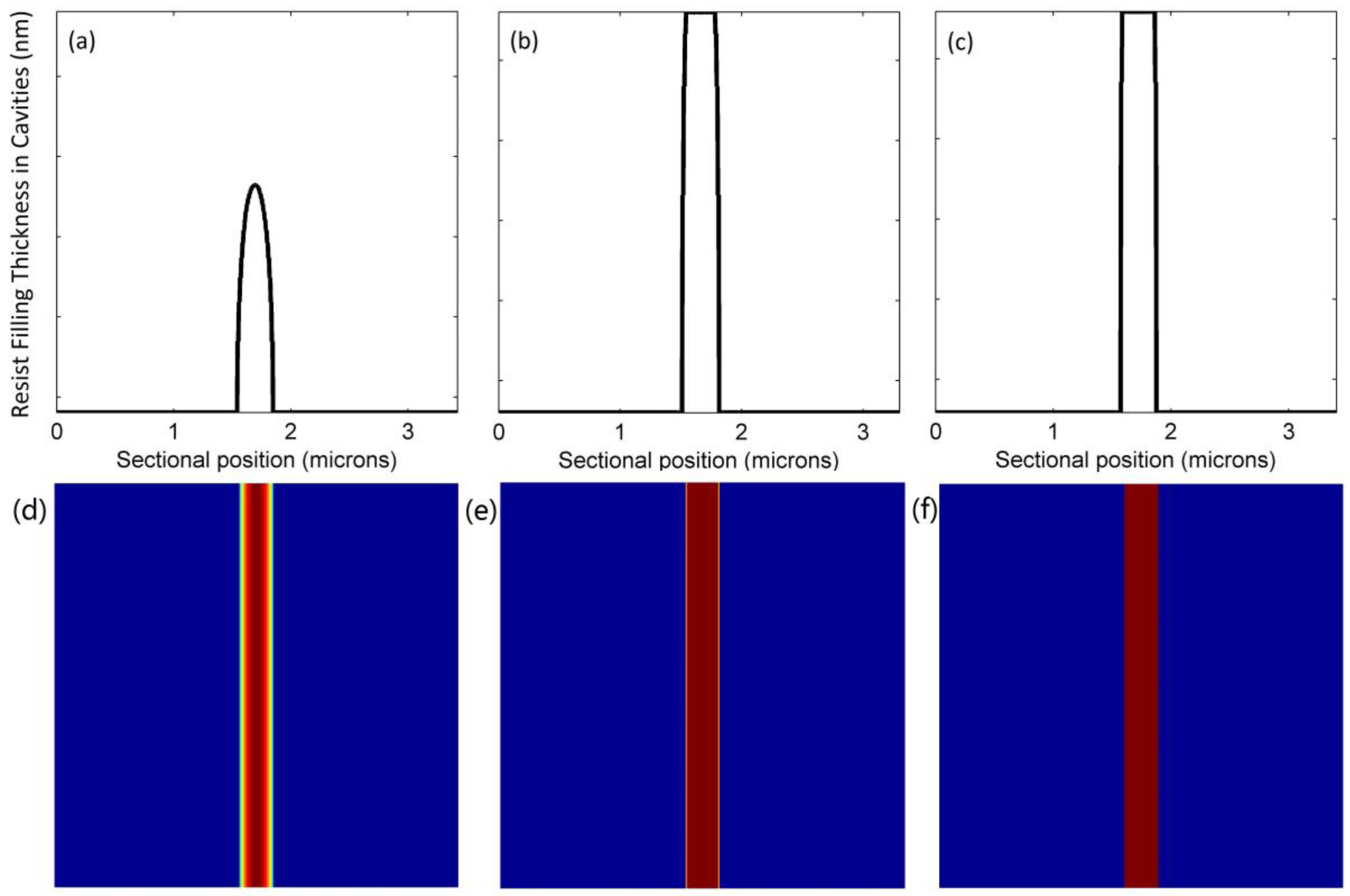 Micromachines 09 00335 g005