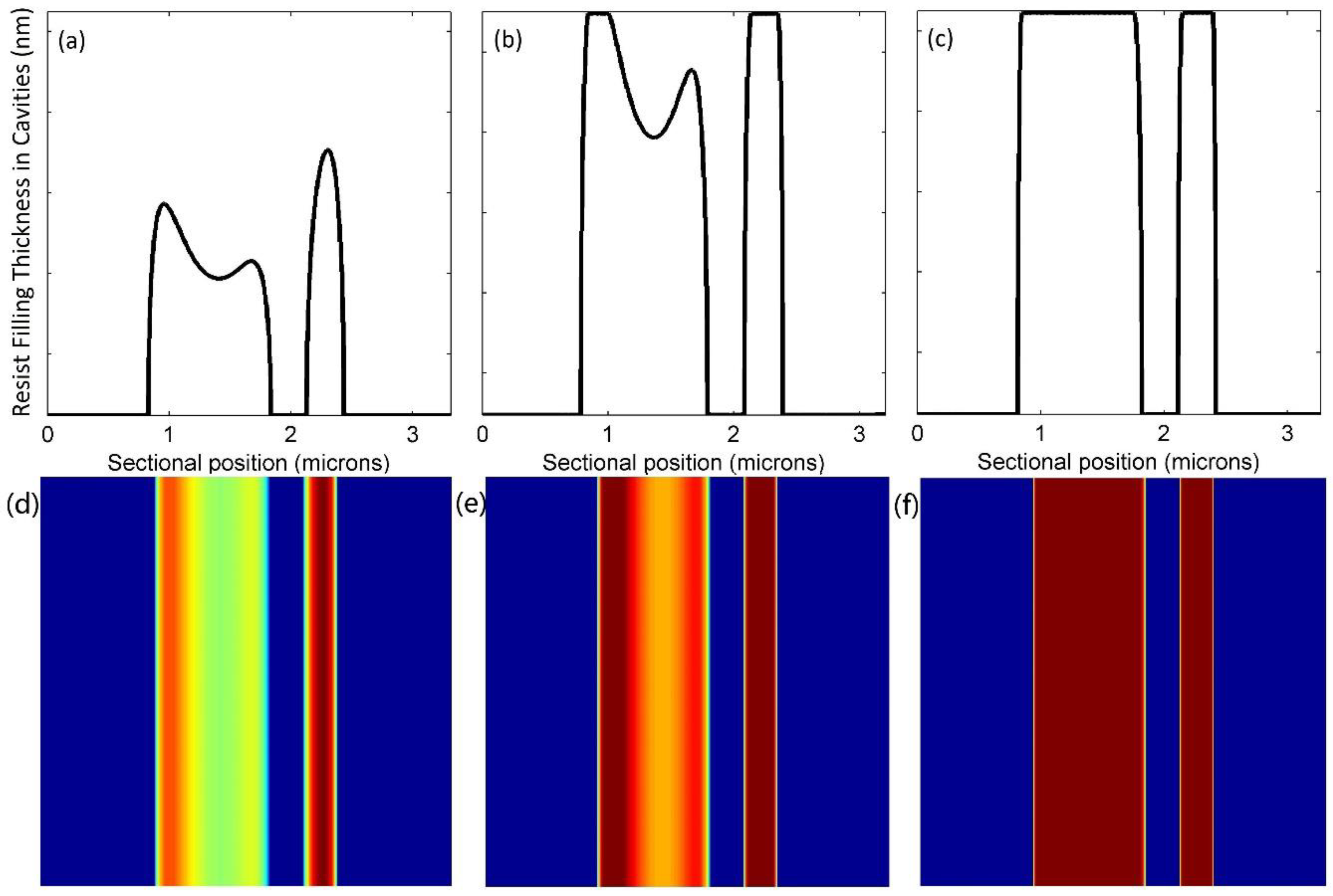 Micromachines 09 00335 g006