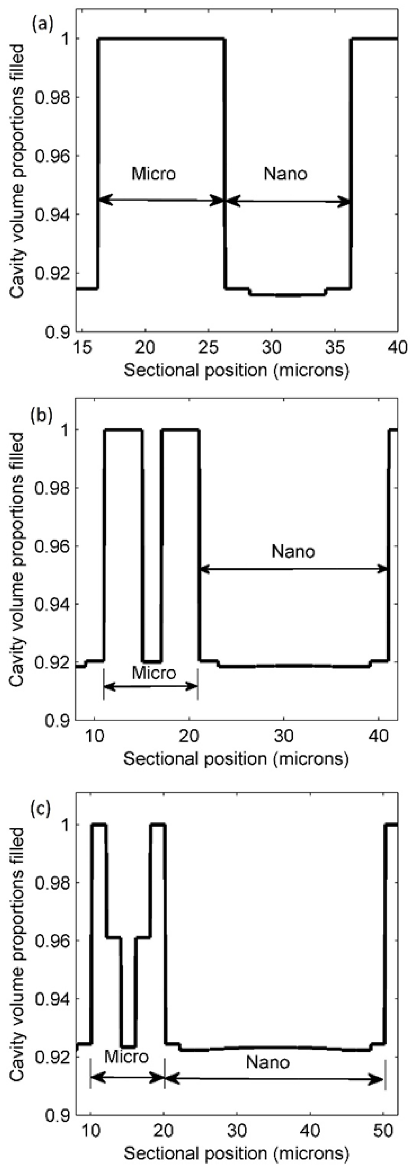 Micromachines 09 00335 g007