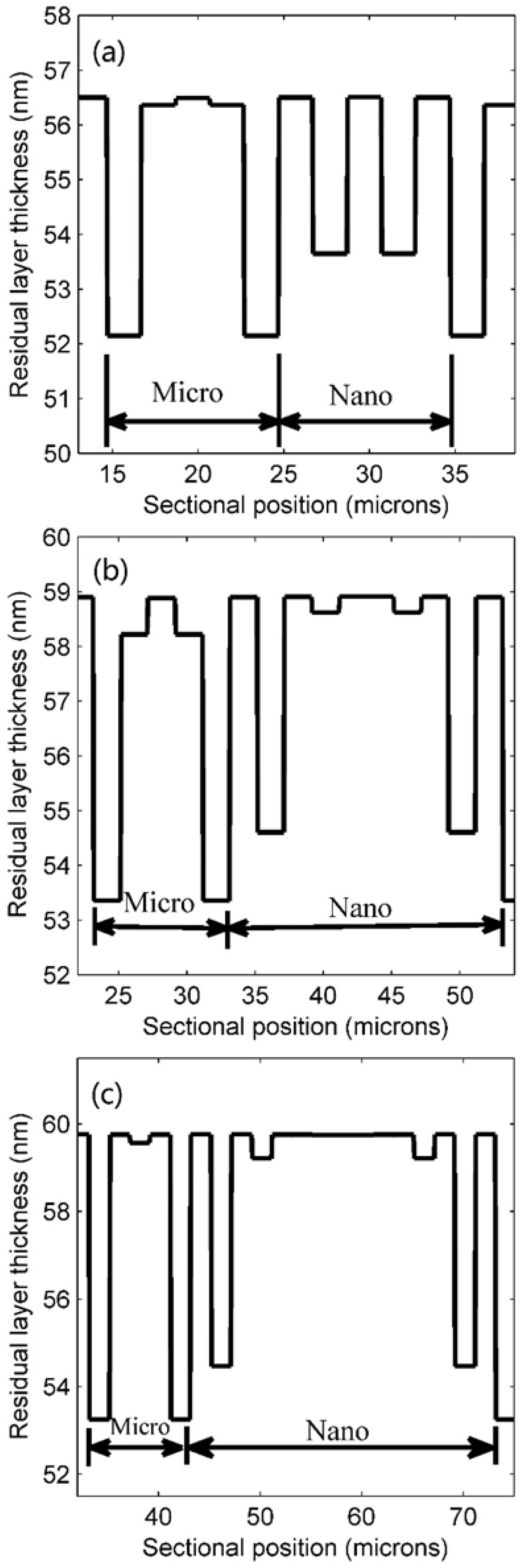 Micromachines 09 00335 g008