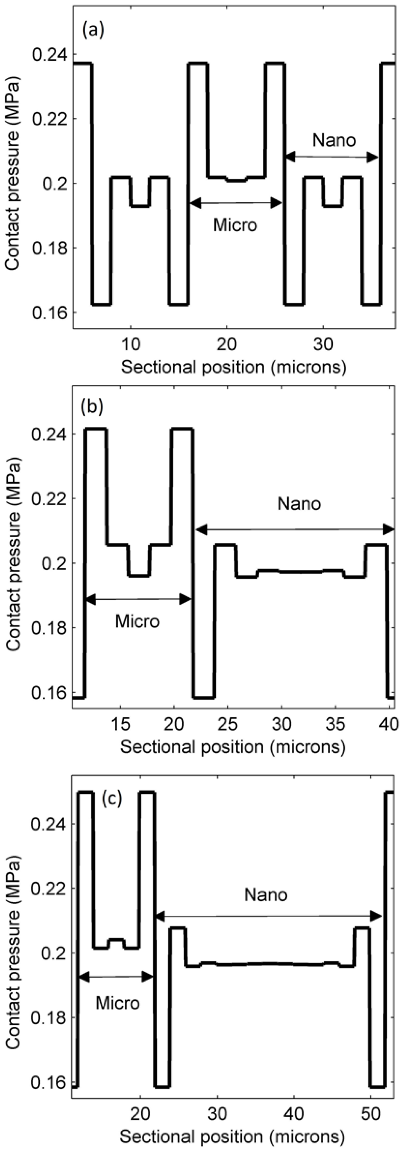 Micromachines 09 00335 g009
