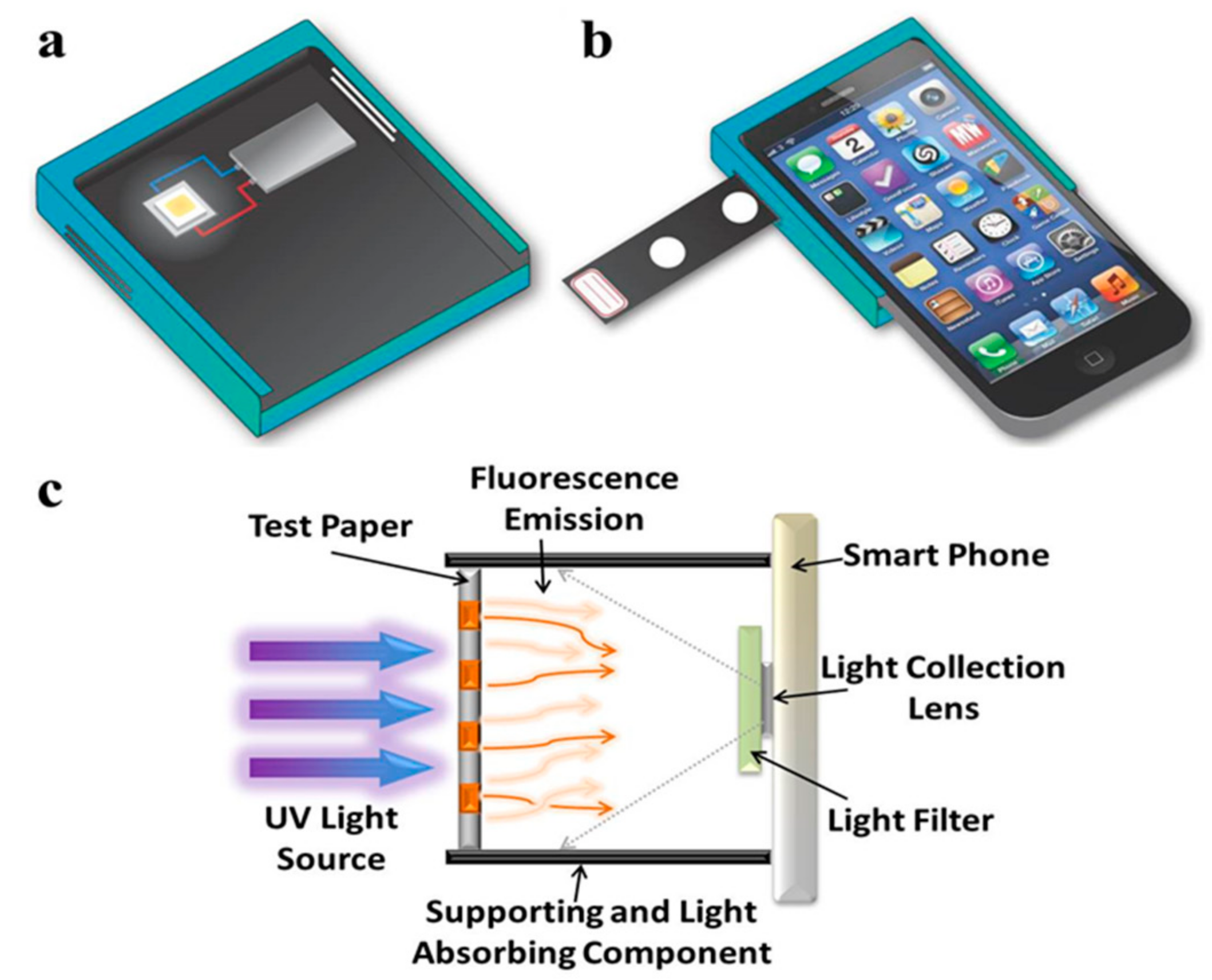 Micromachines 09 00418 g001