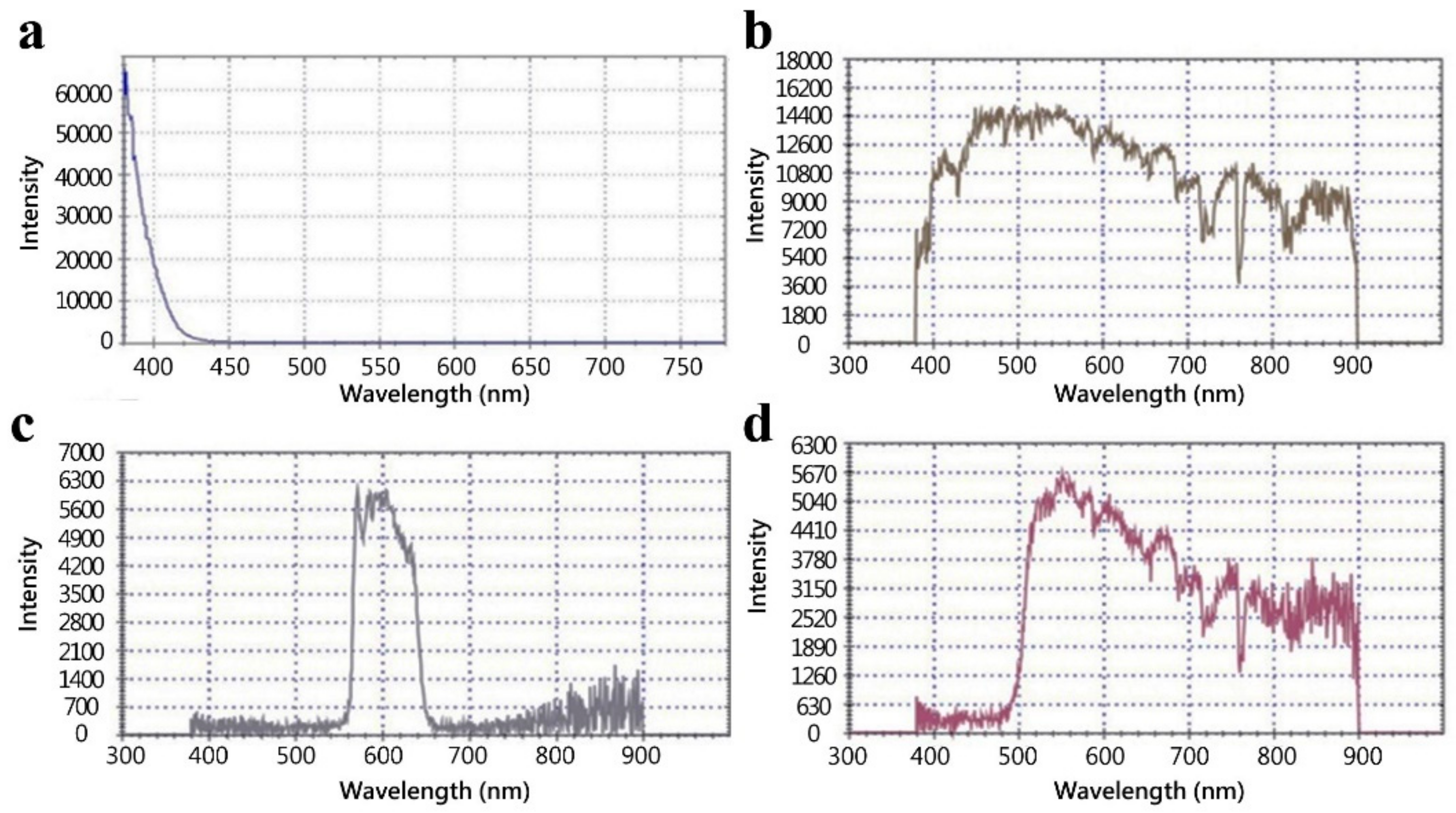 Micromachines 09 00418 g003