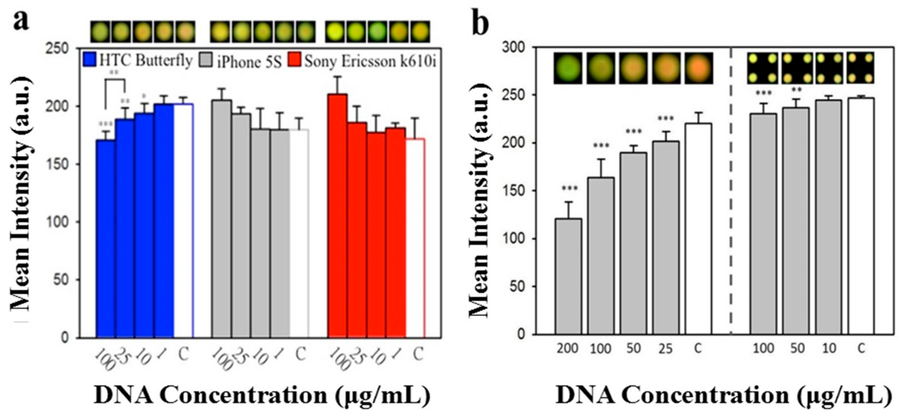 Micromachines 09 00418 g005