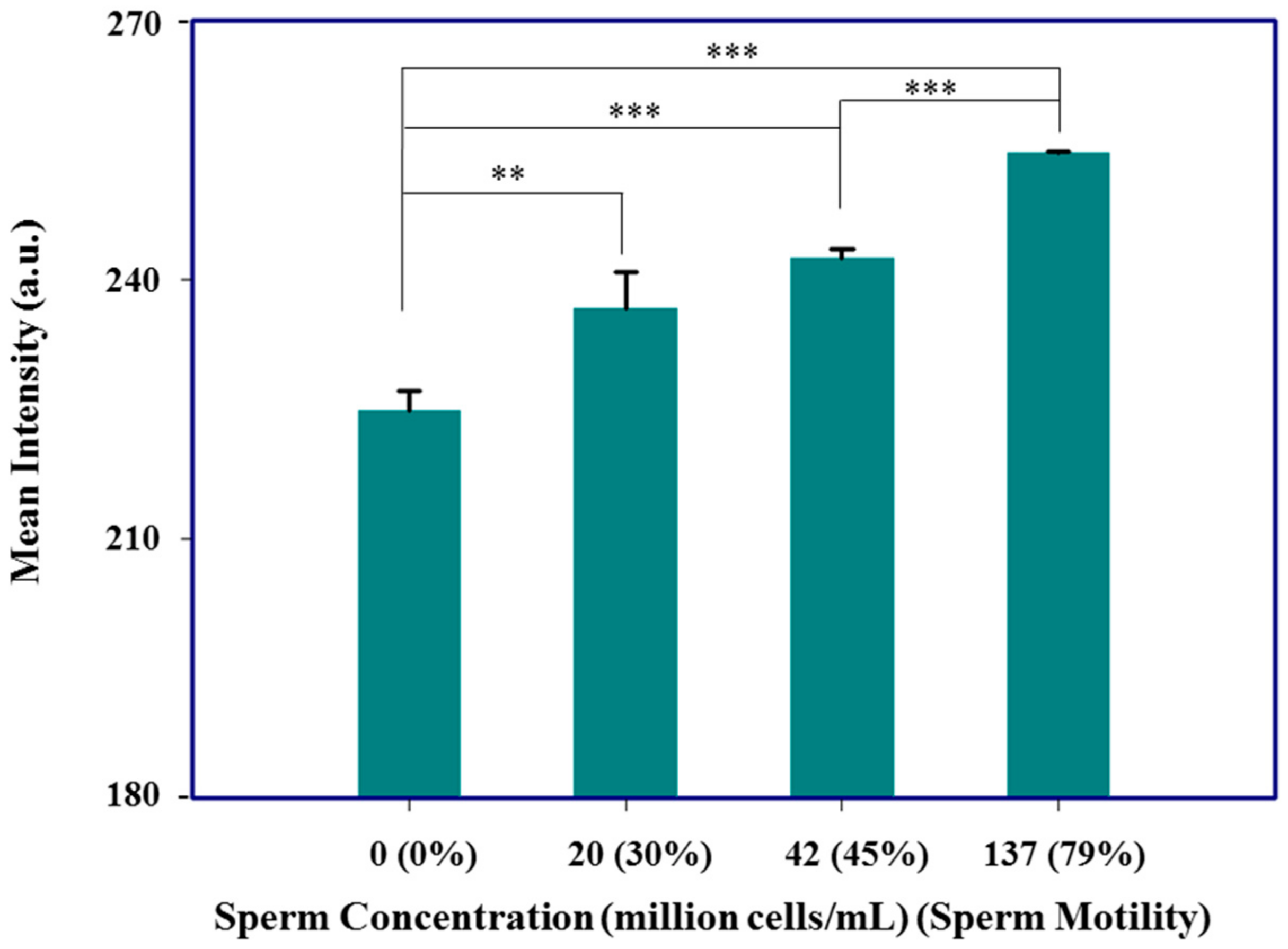 Micromachines 09 00418 g006