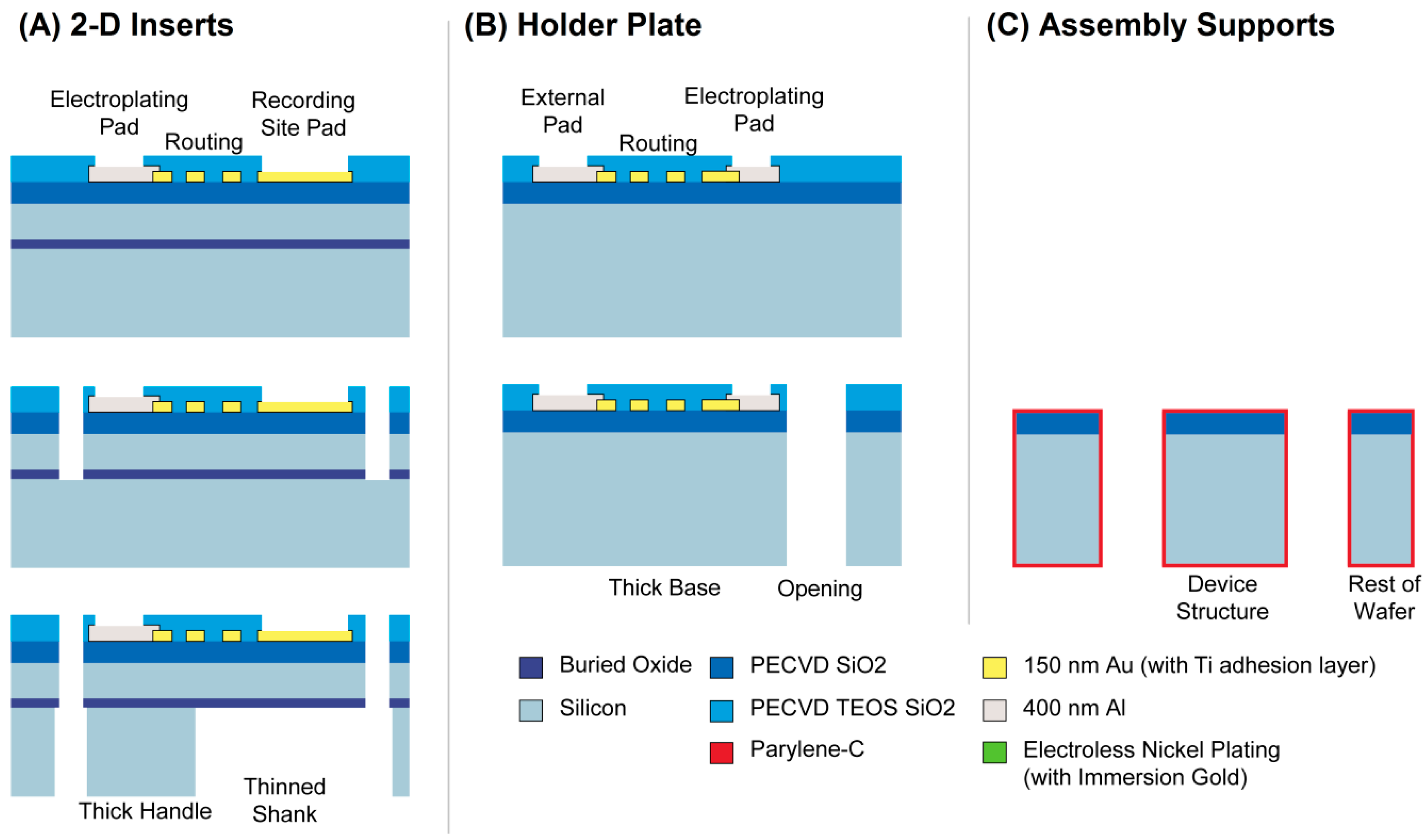 Micromachines 09 00436 g003