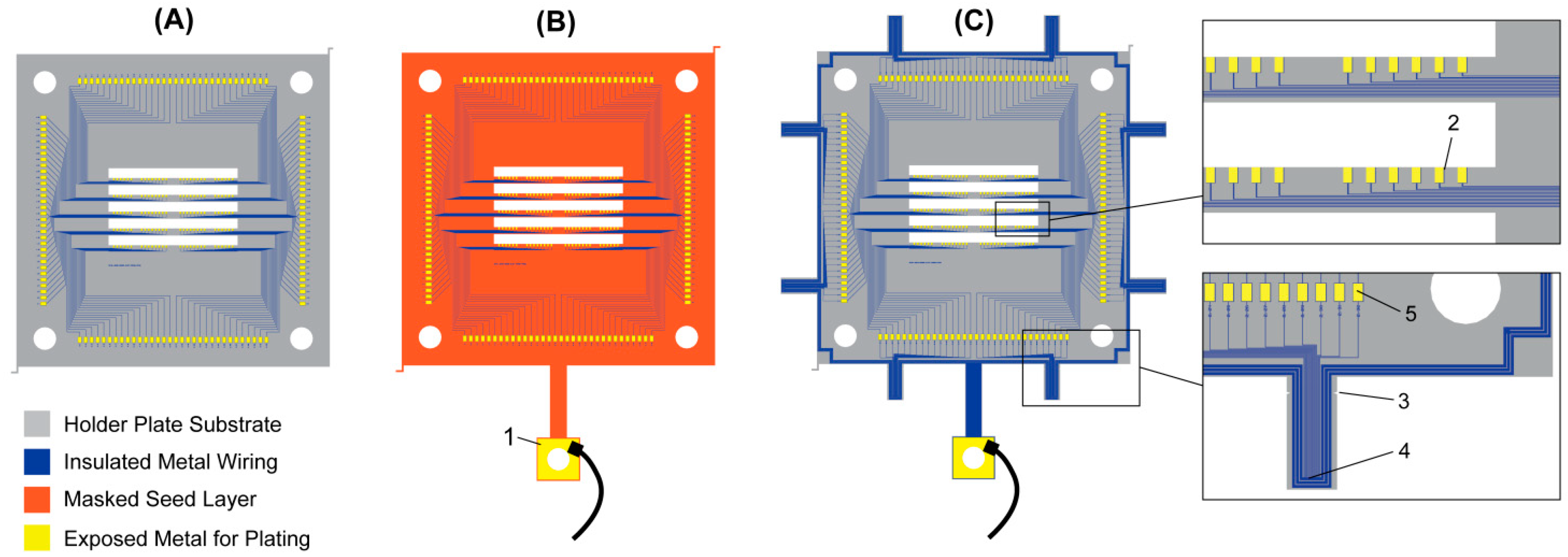 Micromachines 09 00436 g007