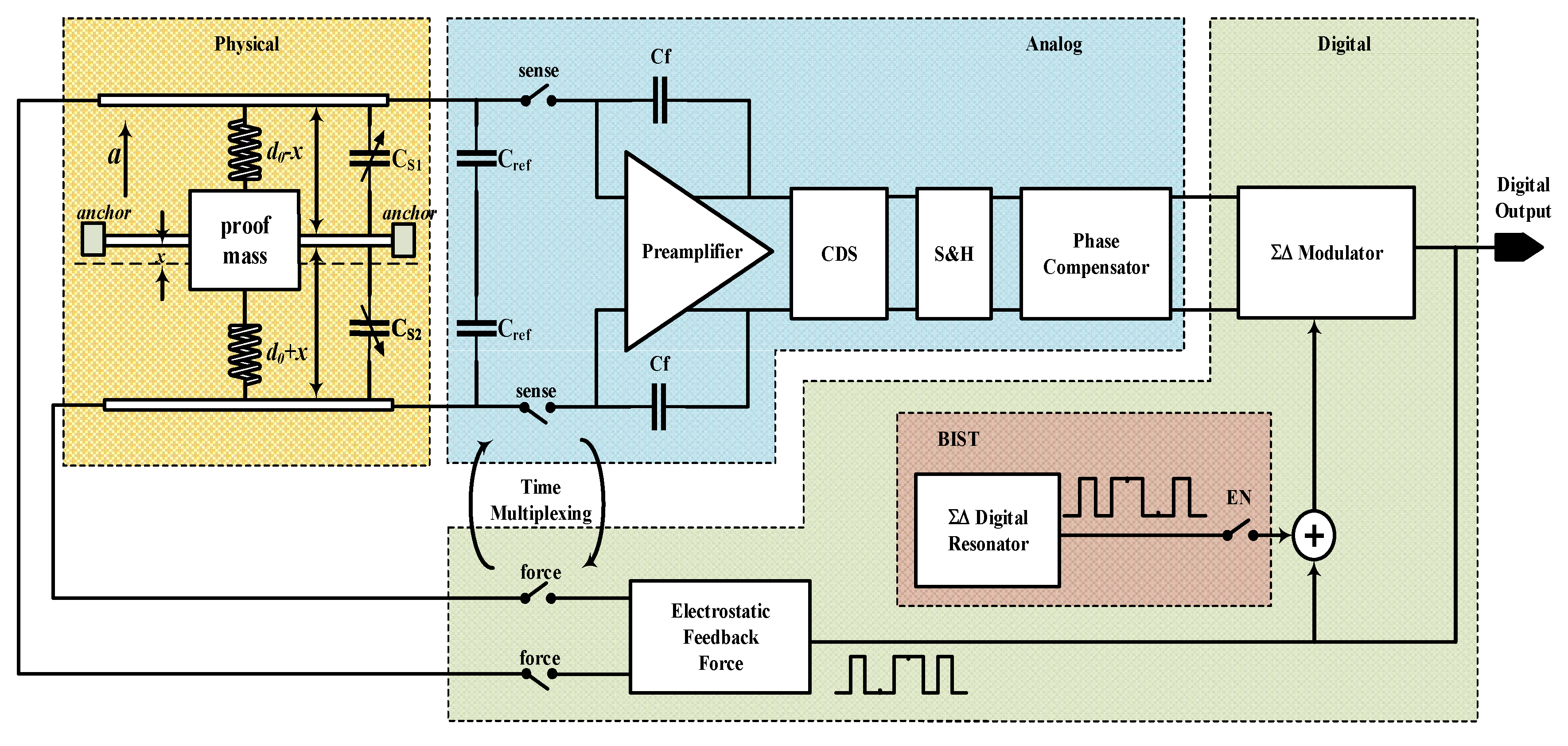 Micromachines 09 00444 g001