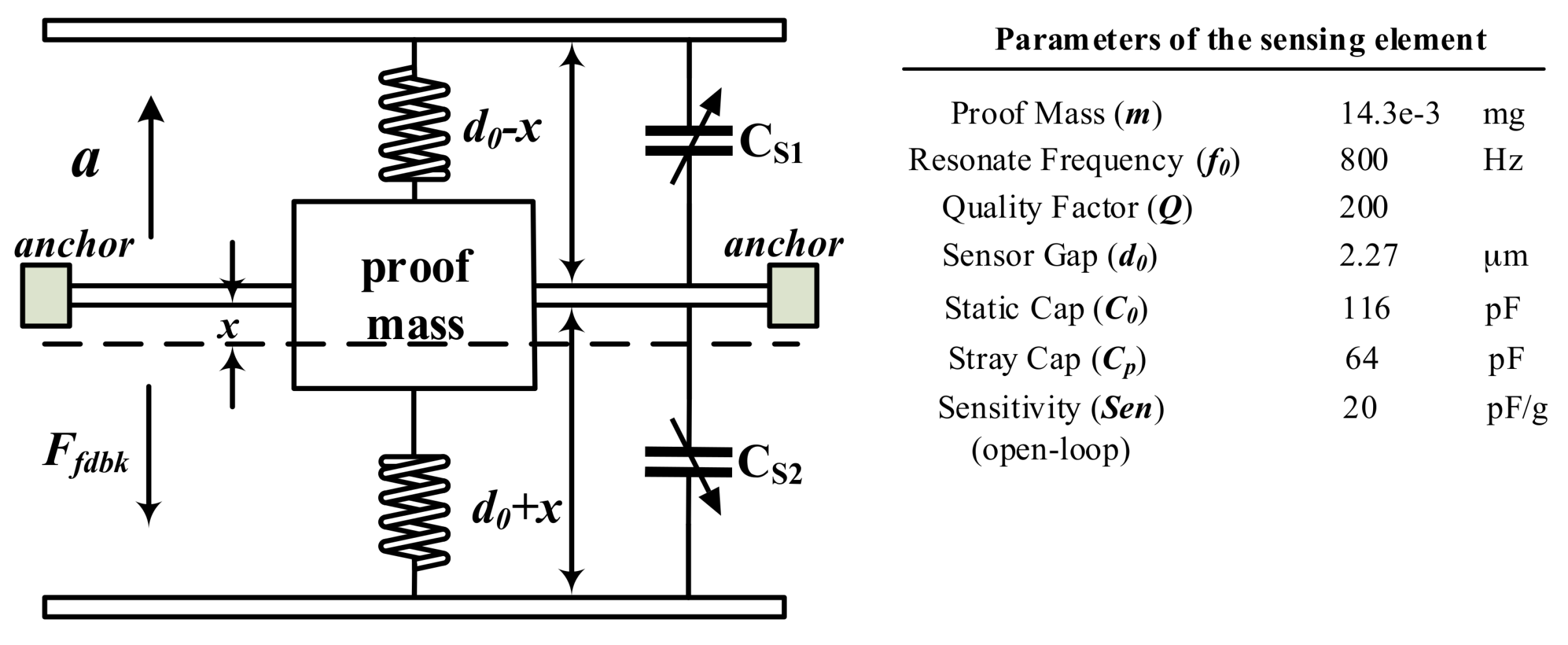 Micromachines 09 00444 g002