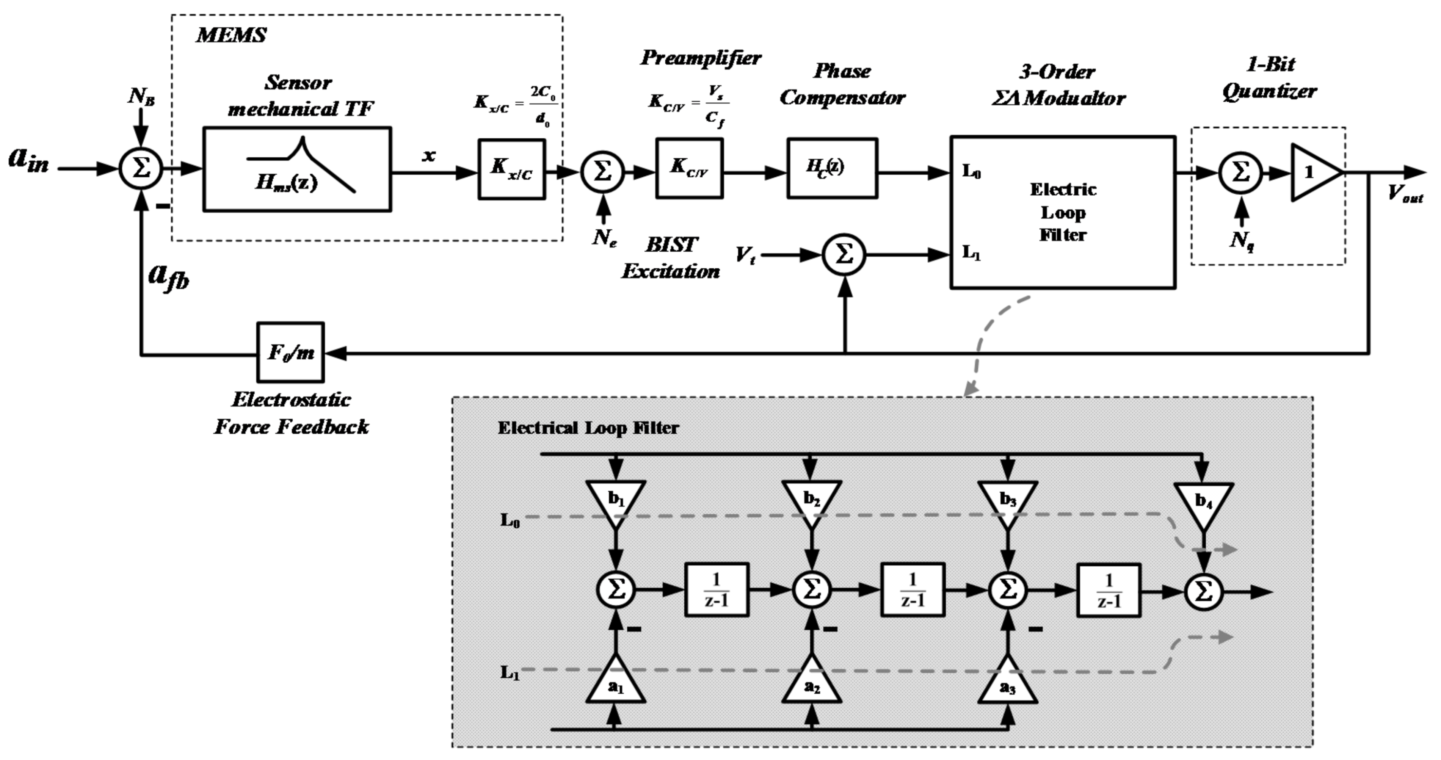 Micromachines 09 00444 g004