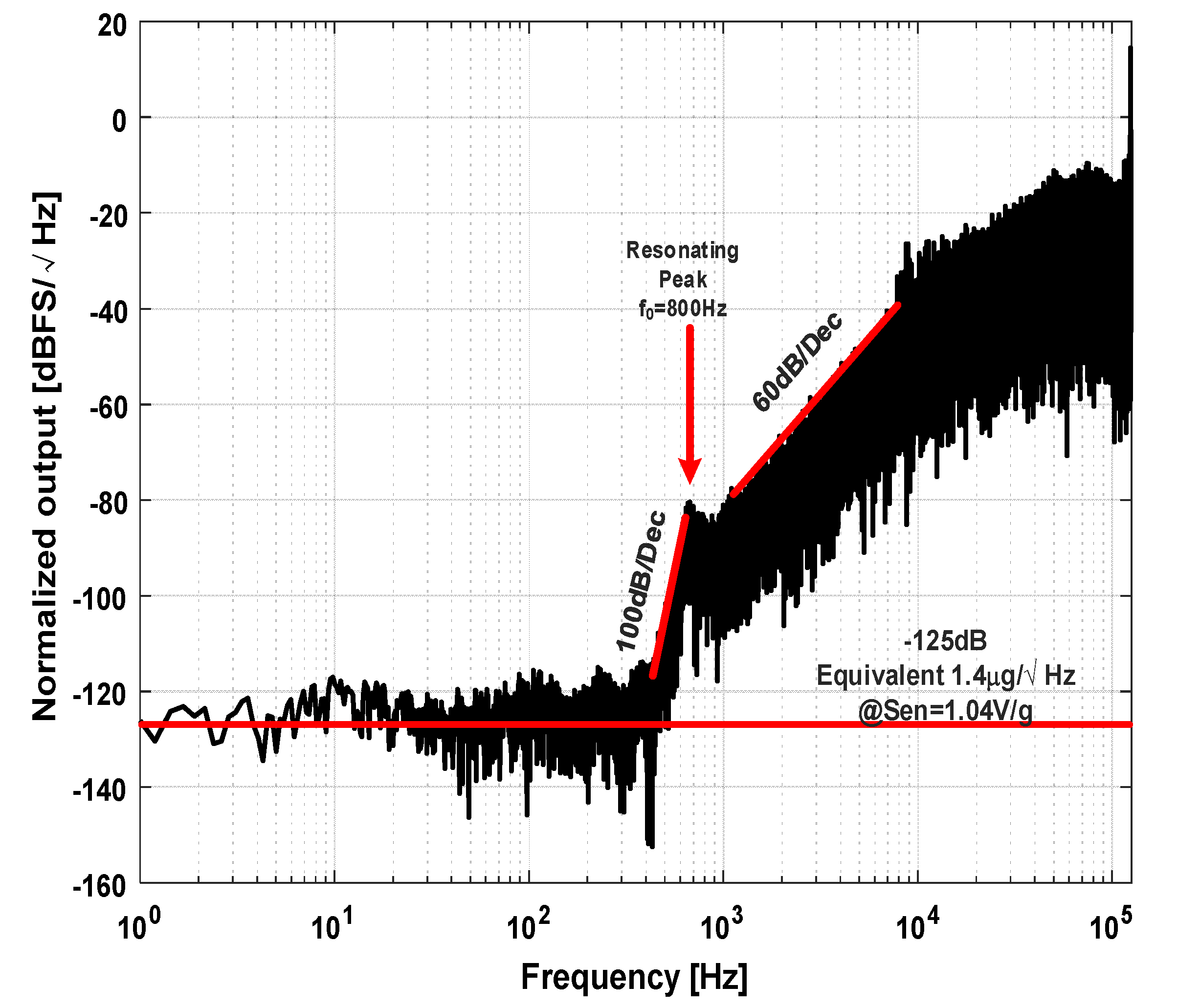 Micromachines 09 00444 g015