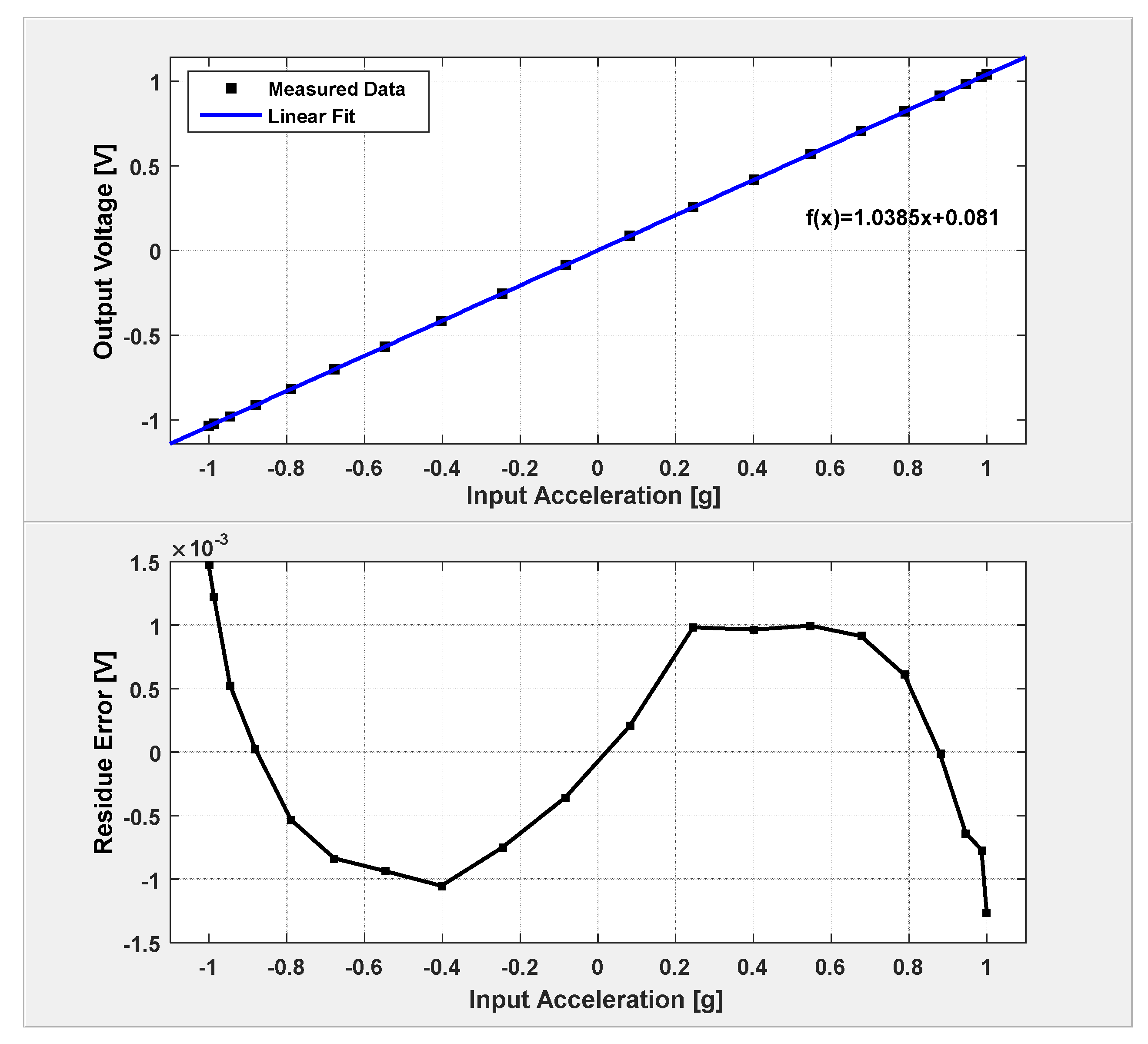 Micromachines 09 00444 g016