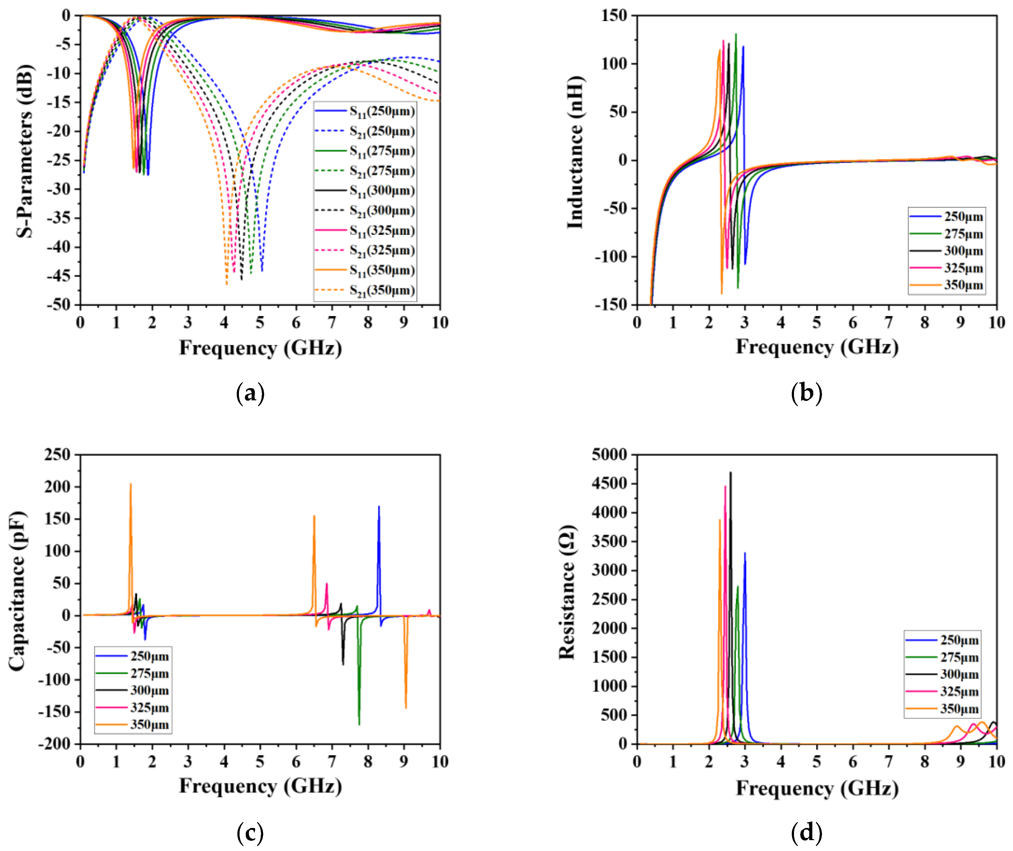 Micromachines 09 00463 g005