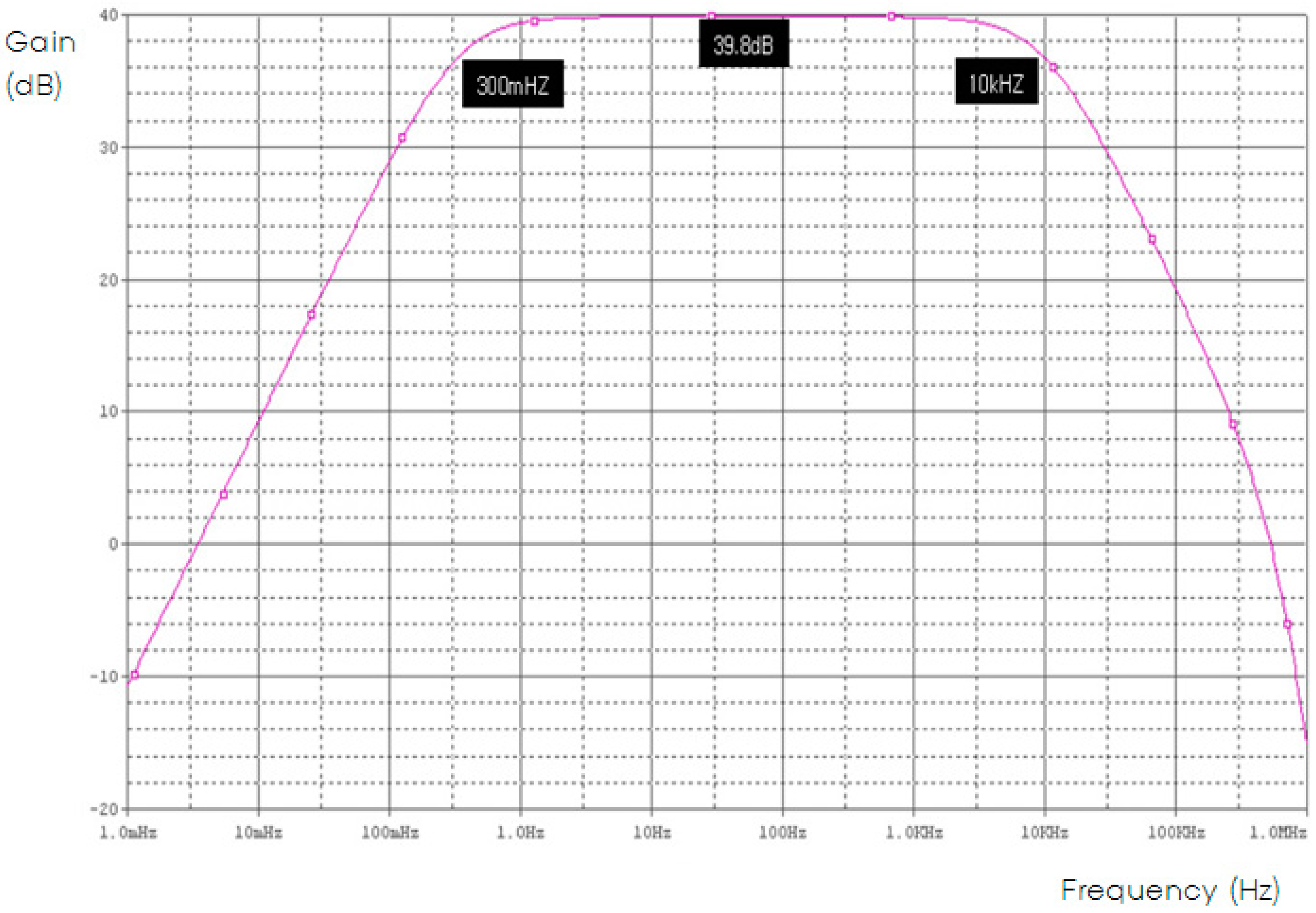 Micromachines 09 00555 g0a4