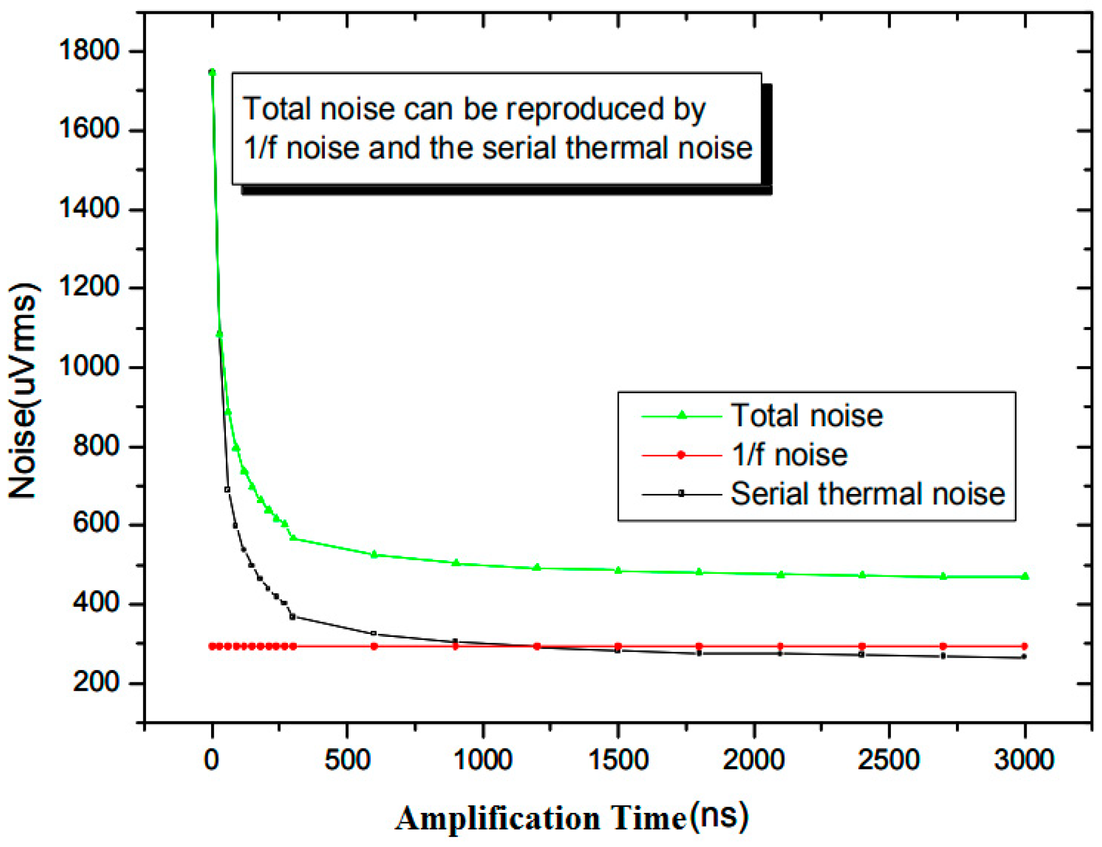 Micromachines 09 00555 g0a7