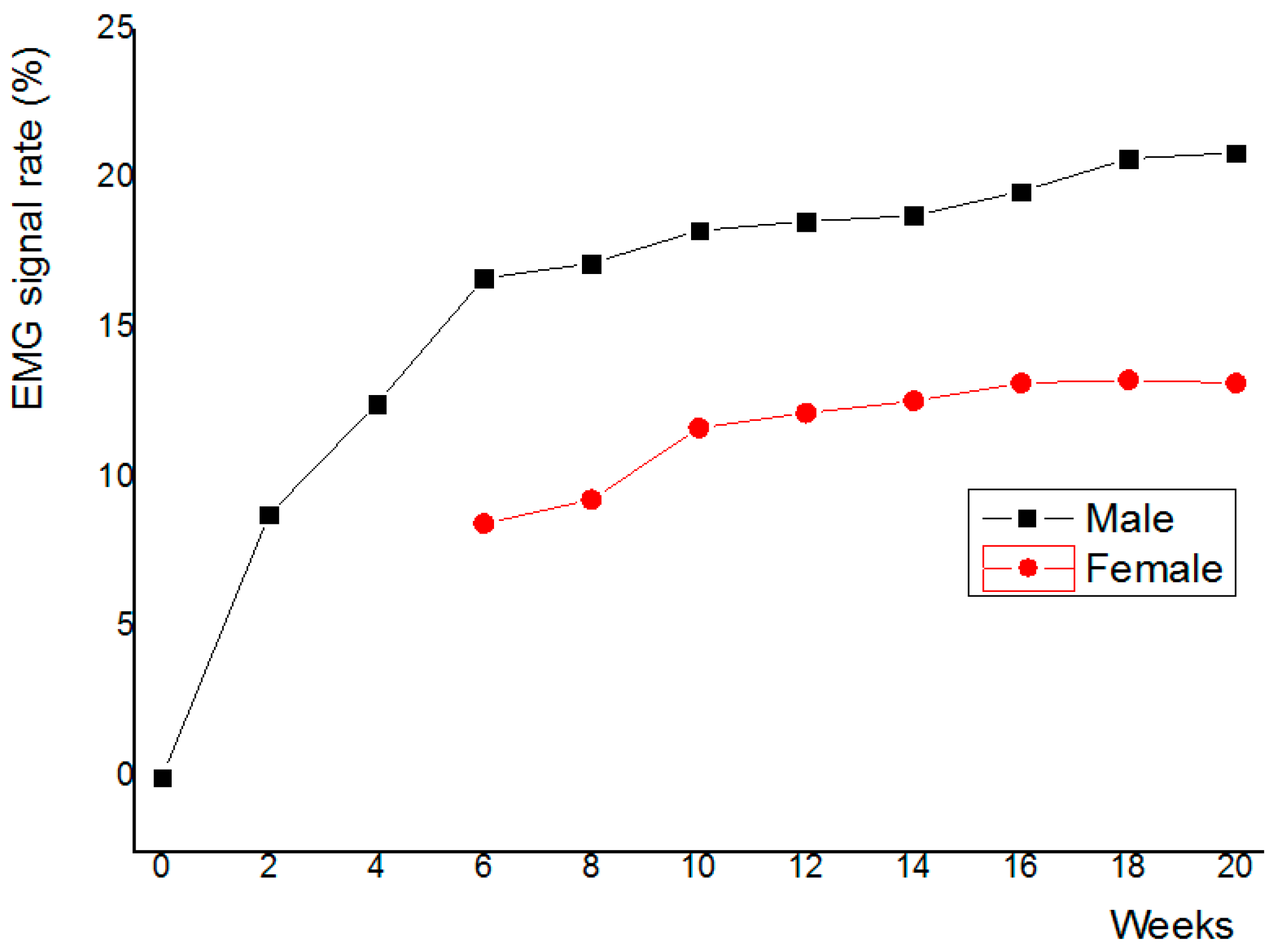 Micromachines 09 00555 g0a9