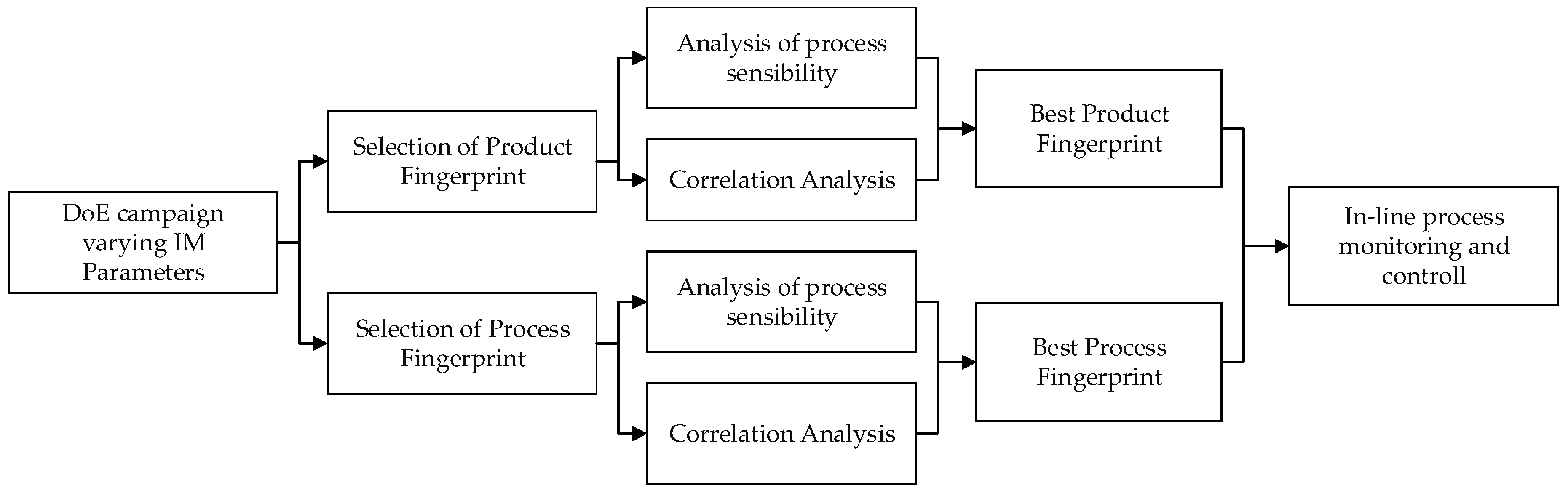 Micromachines 09 00661 g001