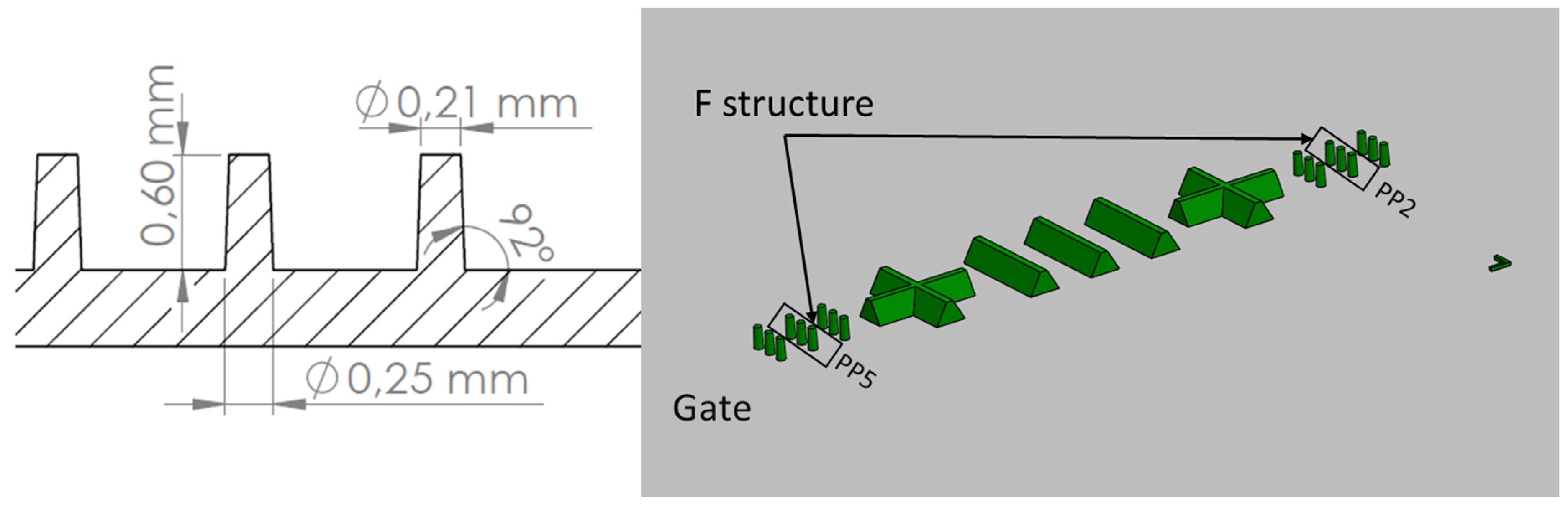 Micromachines 09 00661 g003