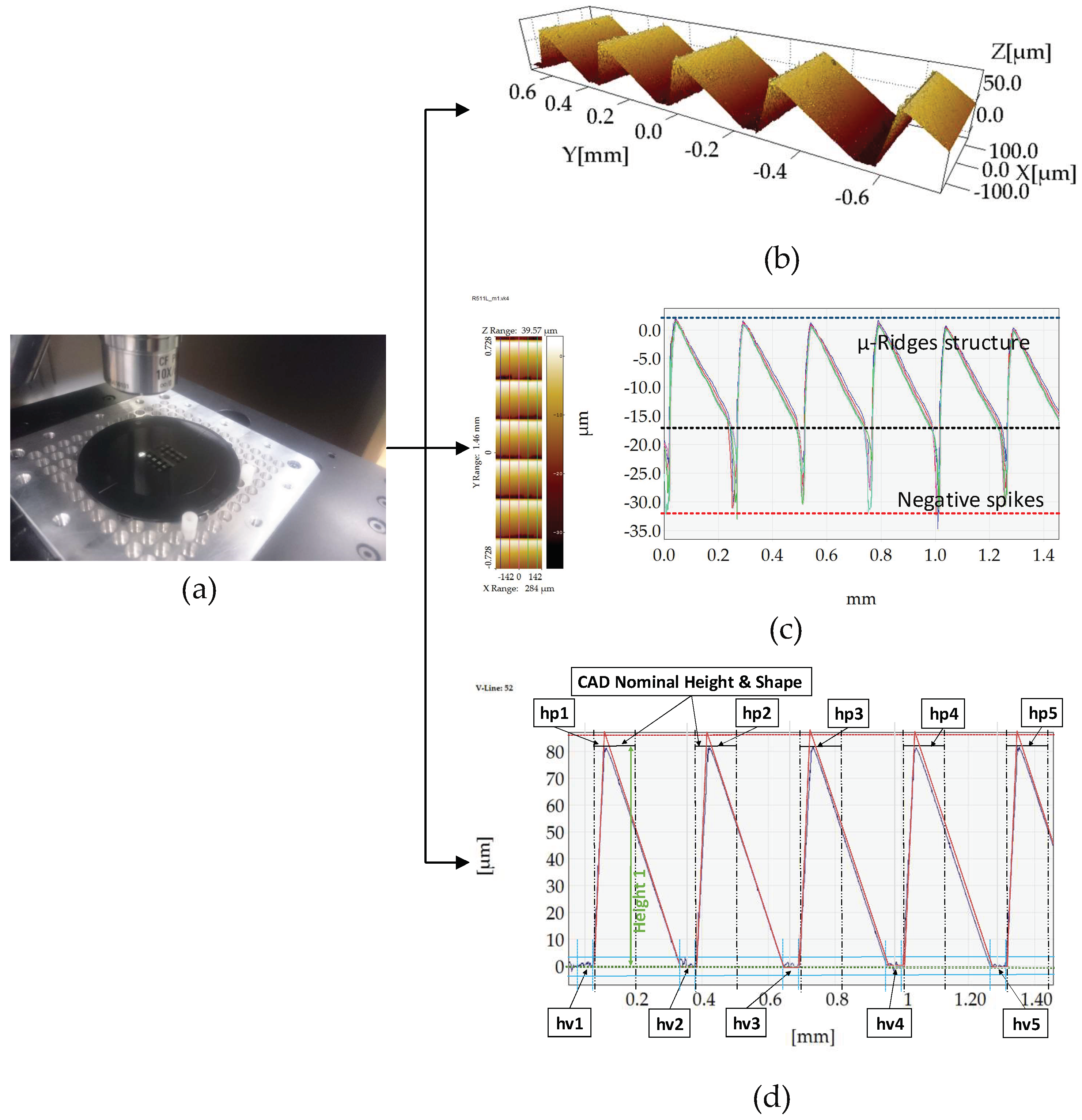 Micromachines 09 00661 g009
