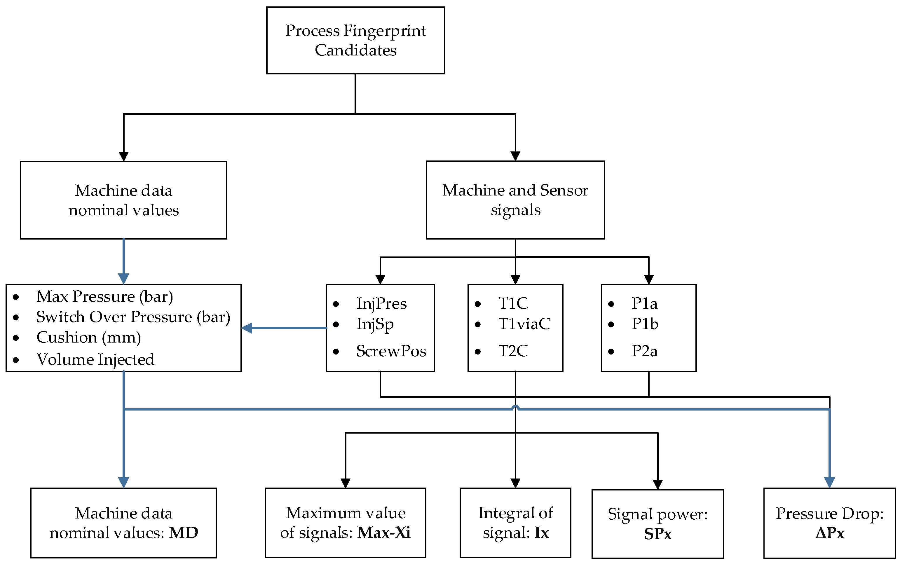 Micromachines 09 00661 g011