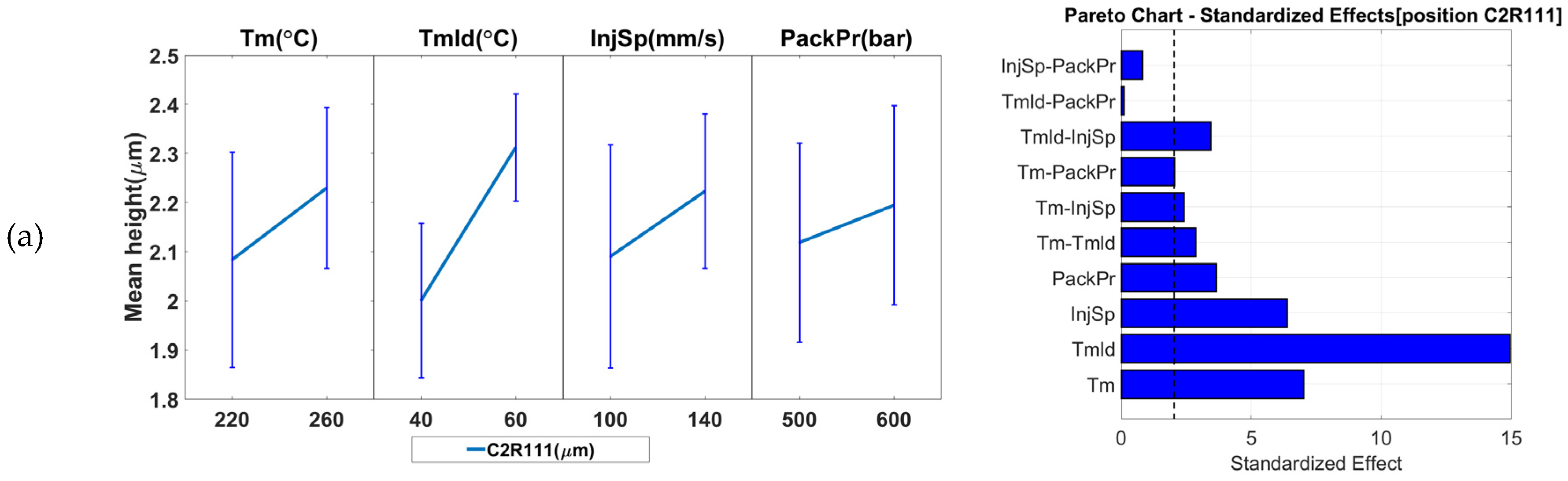 Micromachines 09 00661 g013a