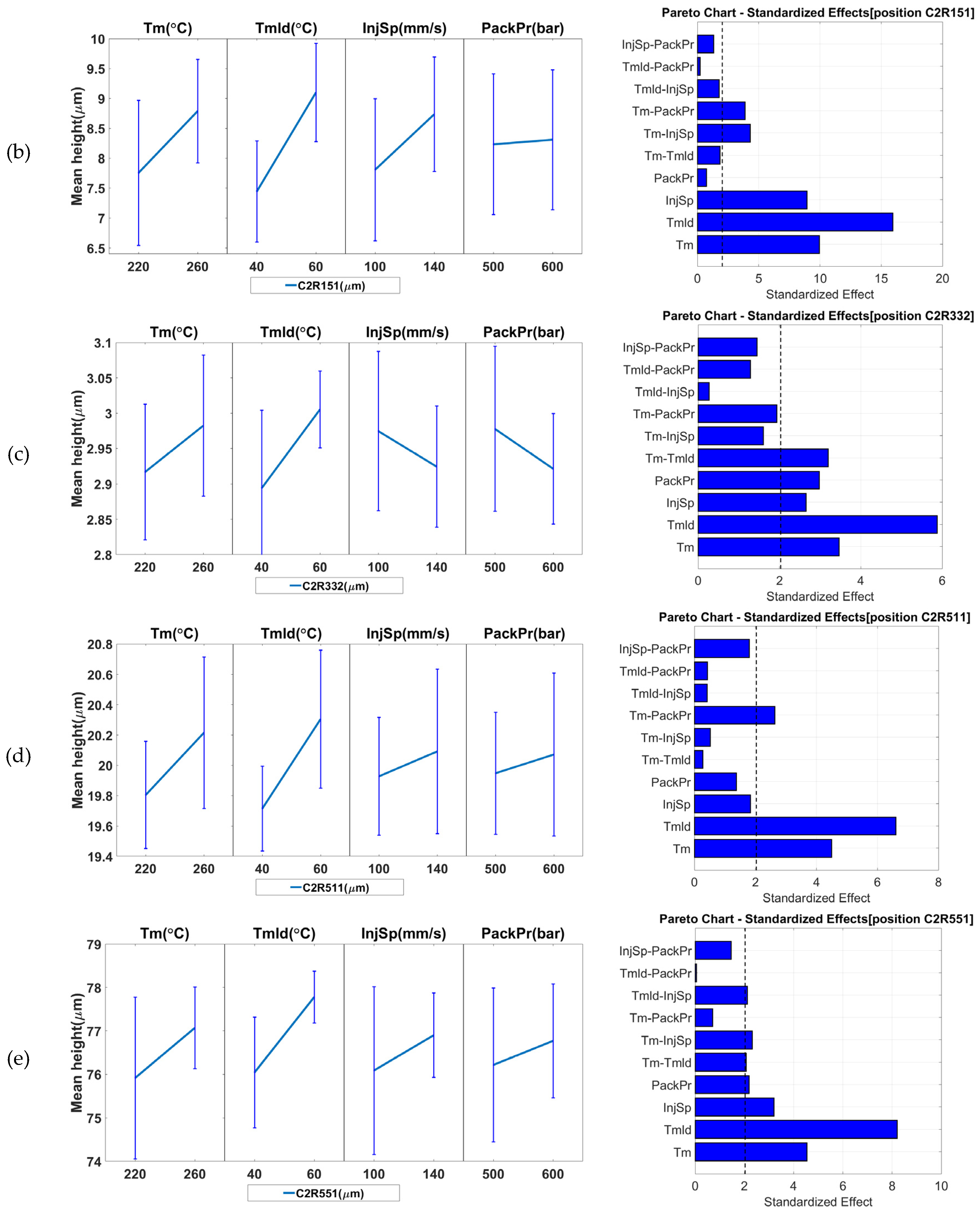 Micromachines 09 00661 g013b