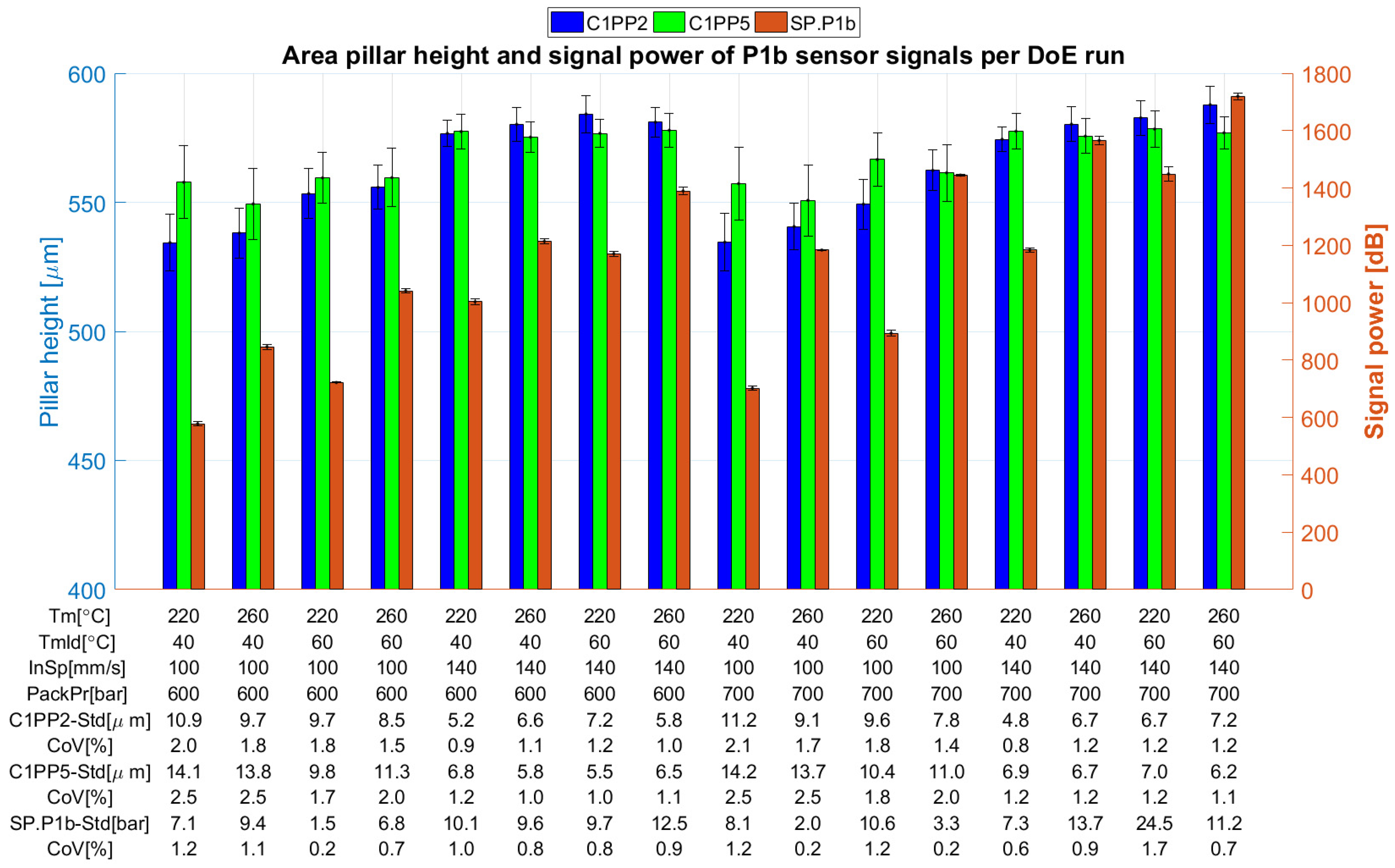 Micromachines 09 00661 g015