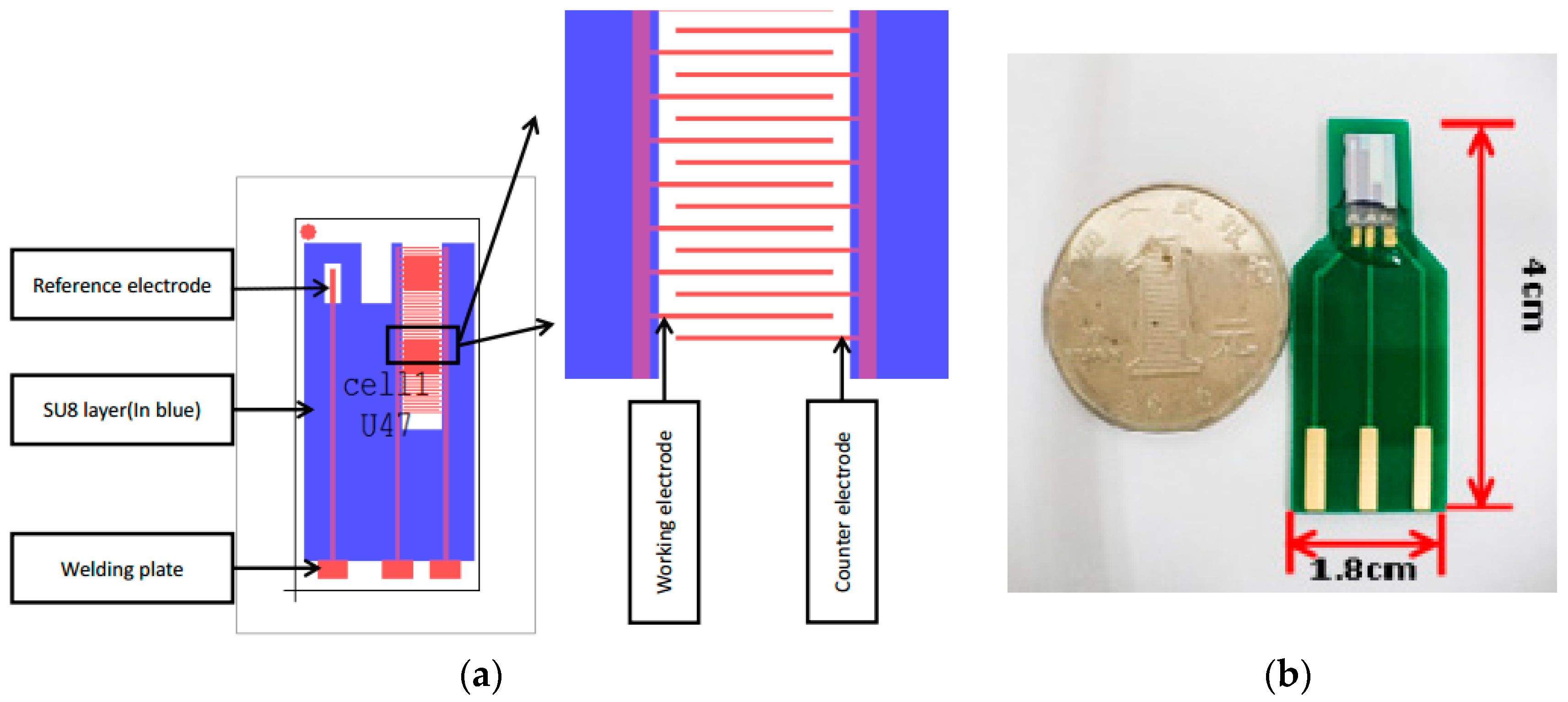 Micromachines 10 00223 g001 Micromachines 10 00223 g001