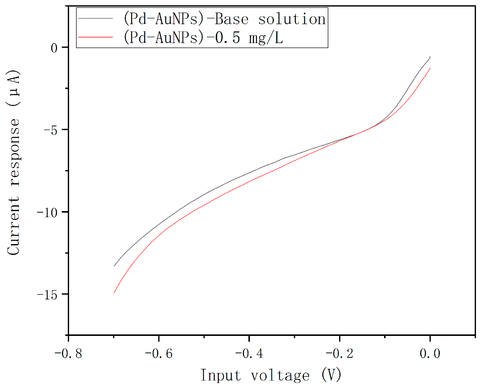 Micromachines 10 00223 g005 Micromachines 10 00223 g005