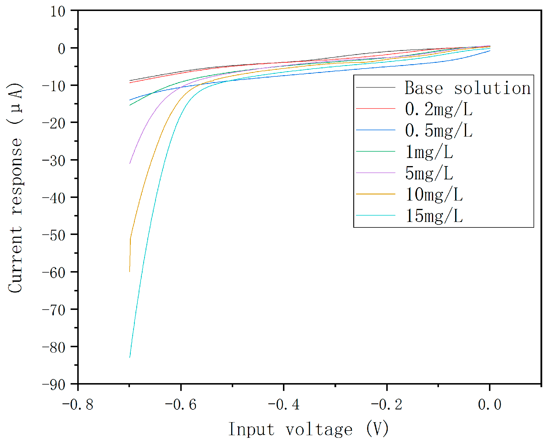 Micromachines 10 00223 g006 Micromachines 10 00223 g006