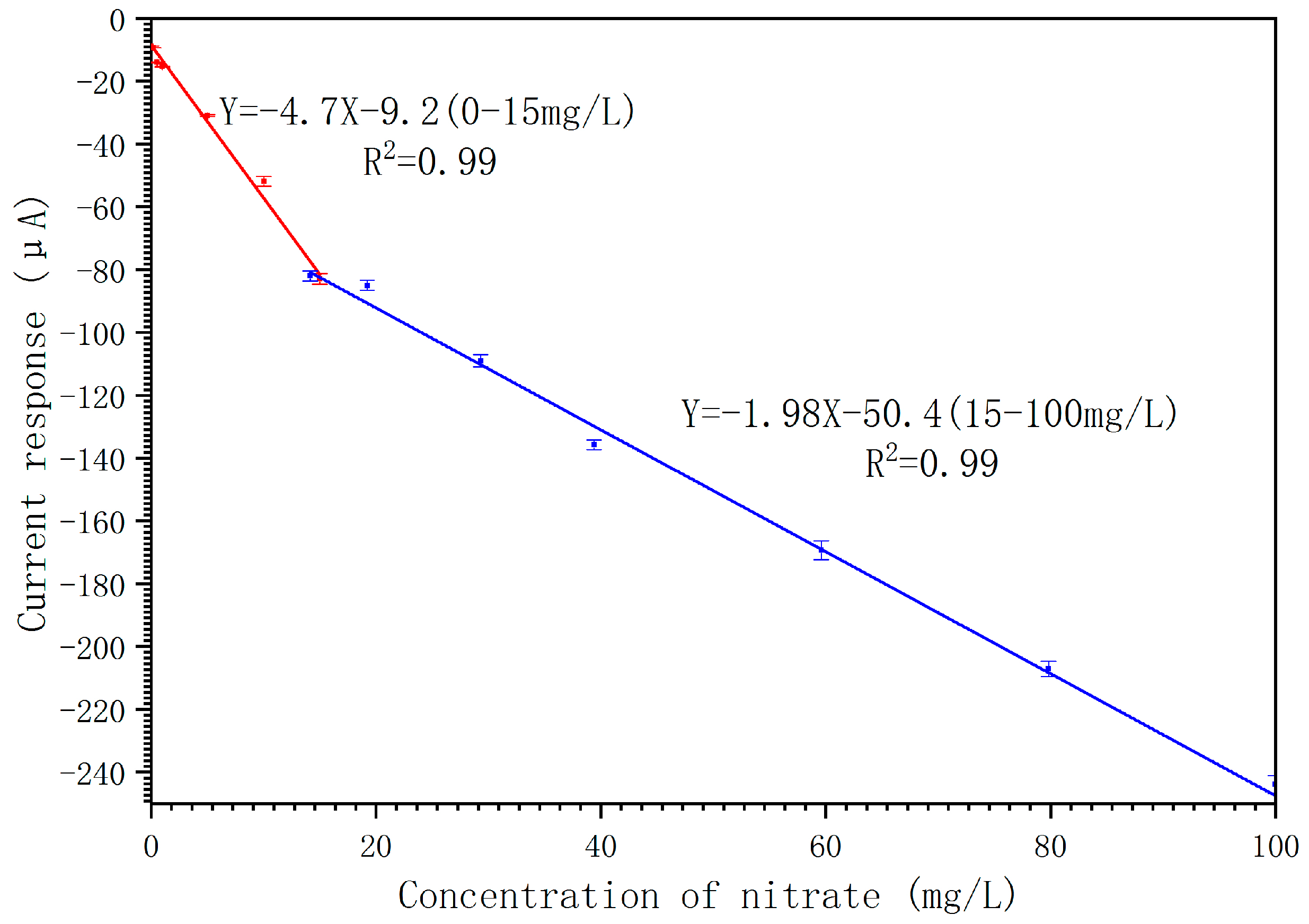Micromachines 10 00223 g007 Micromachines 10 00223 g007