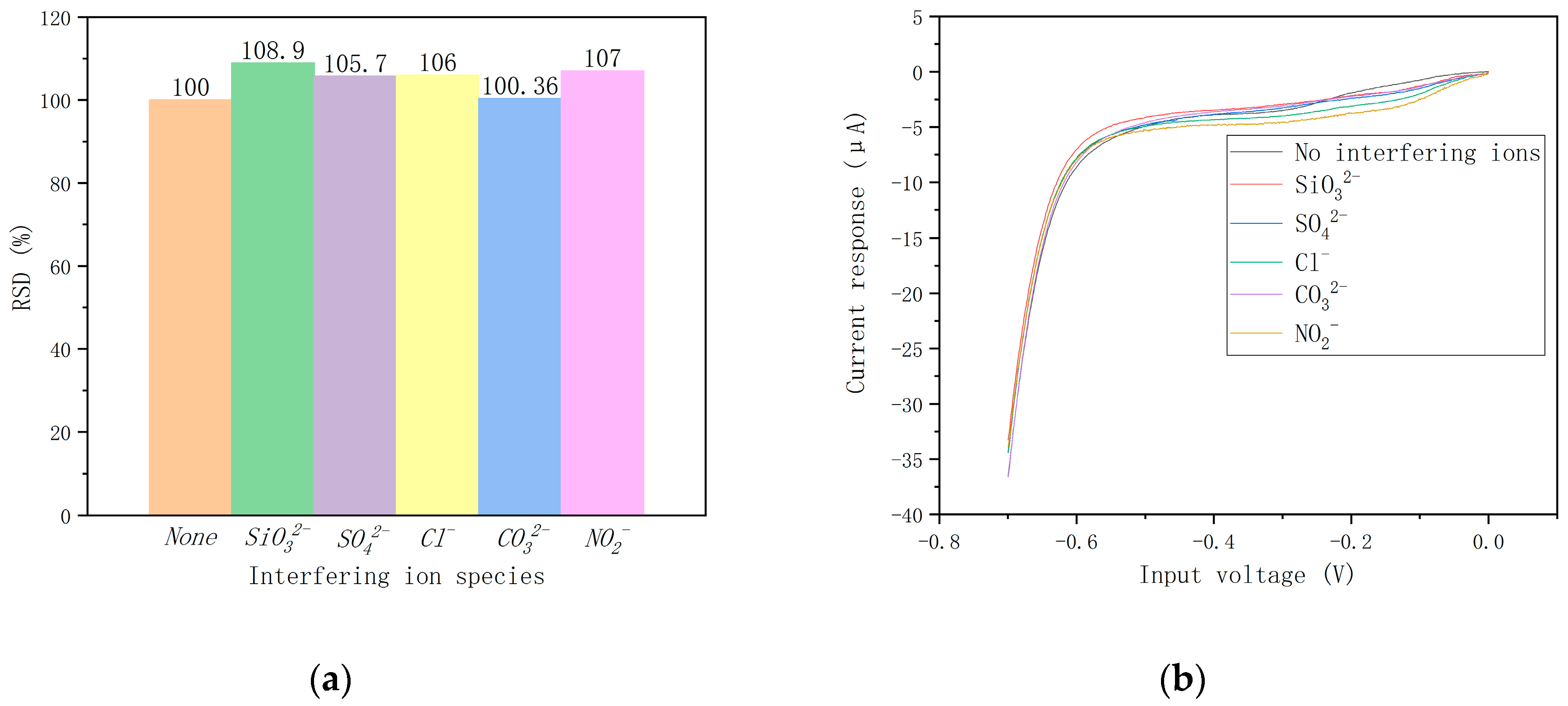 Micromachines 10 00223 g008 Micromachines 10 00223 g008