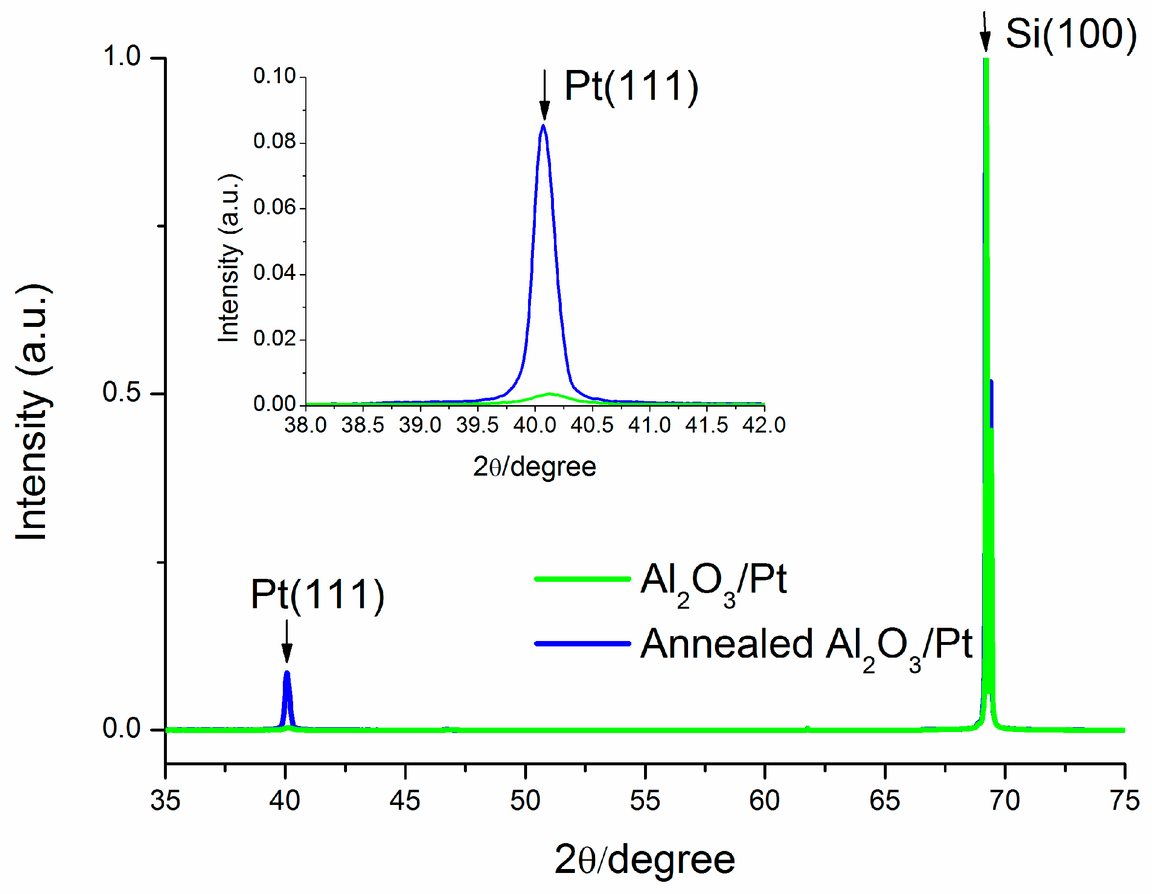 Micromachines 10 00426 g004 Micromachines 10 00426 g004
