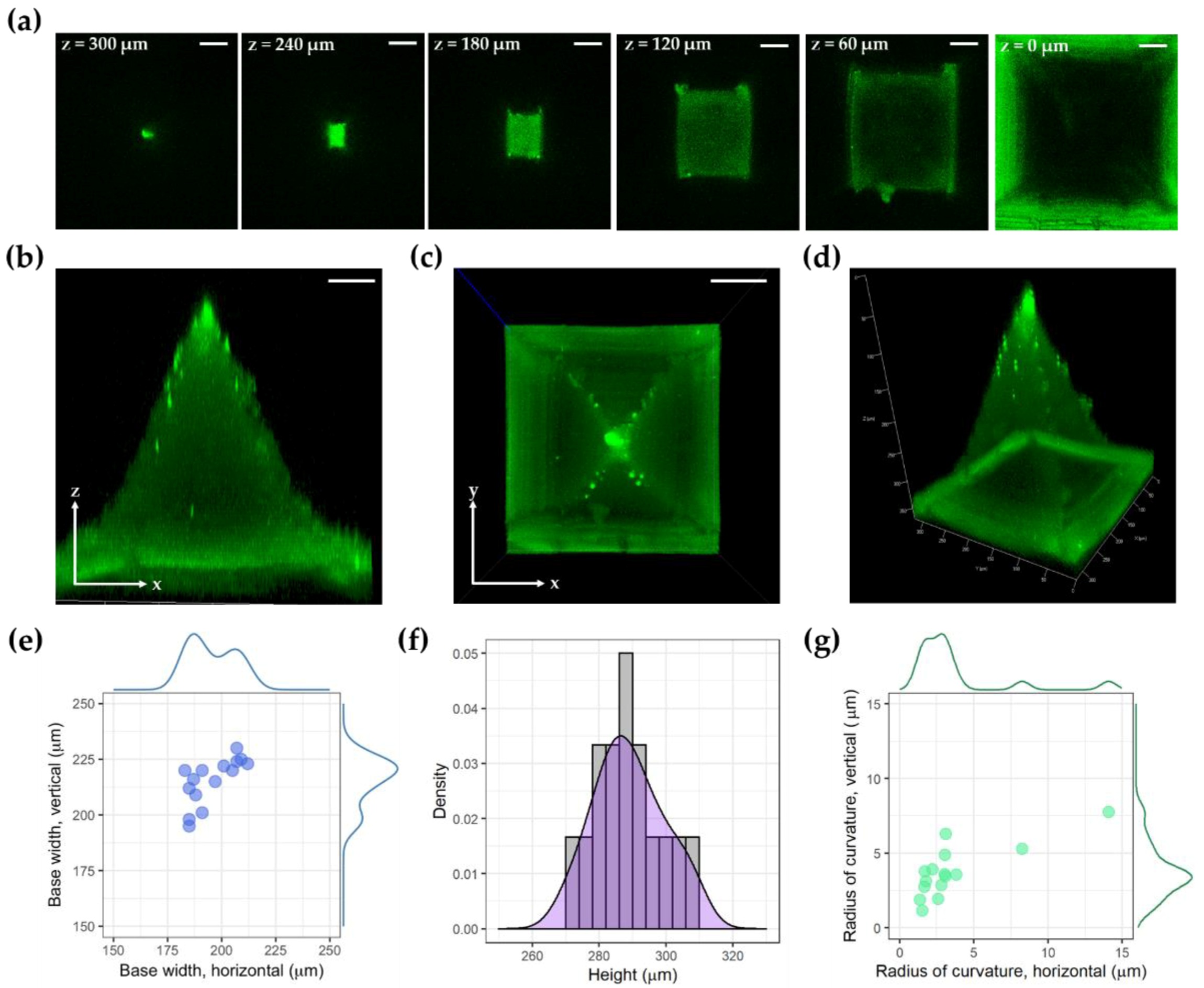 Micromachines 10 00705 g003