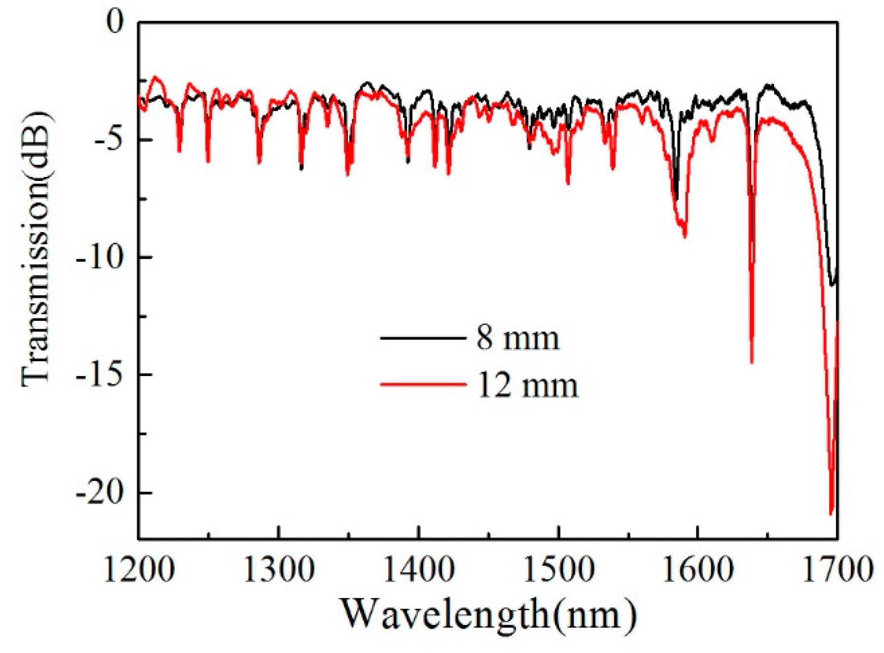 Micromachines 10 00761 g003