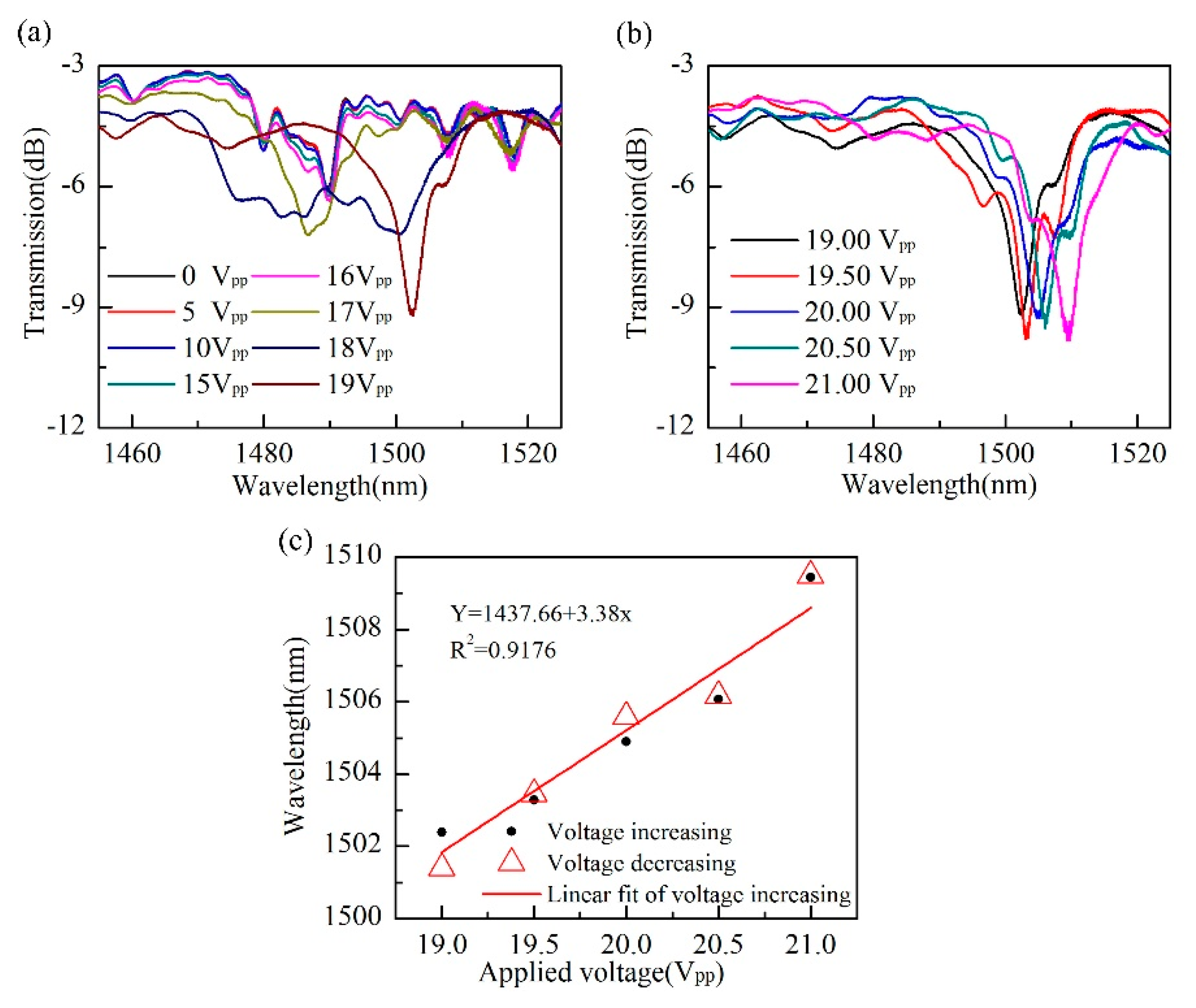 Micromachines 10 00761 g006